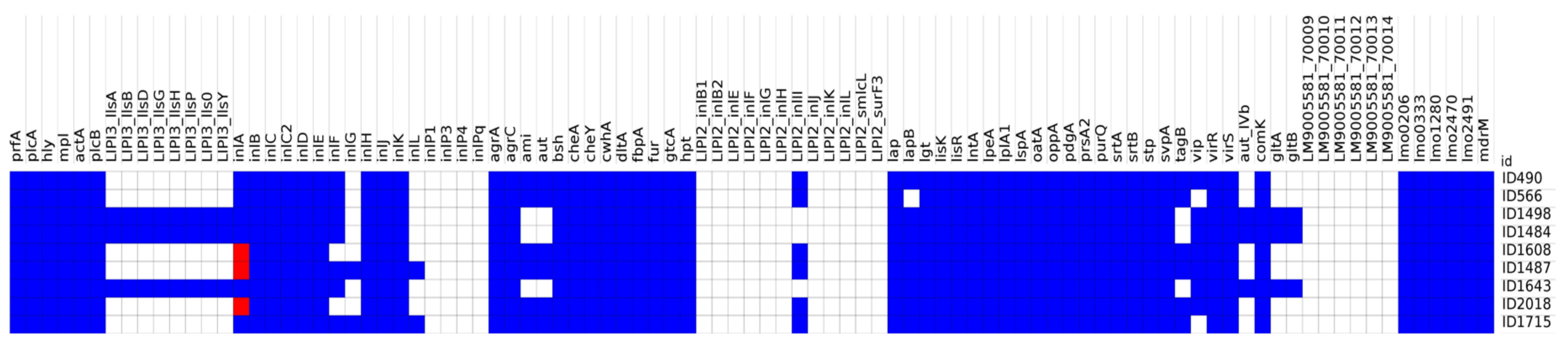 Microorganisms 10 00062 g001 550