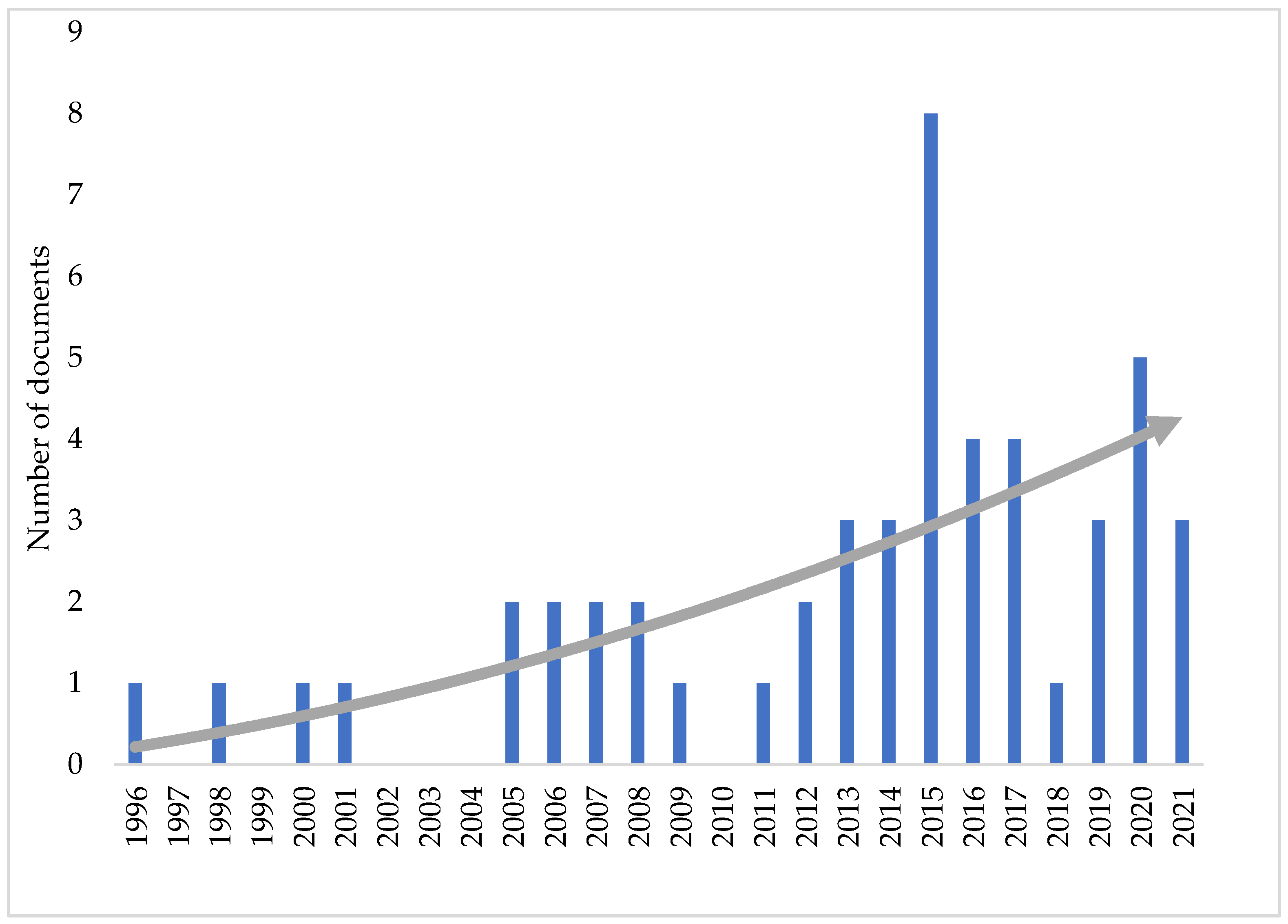 Microorganisms 10 00064 g001