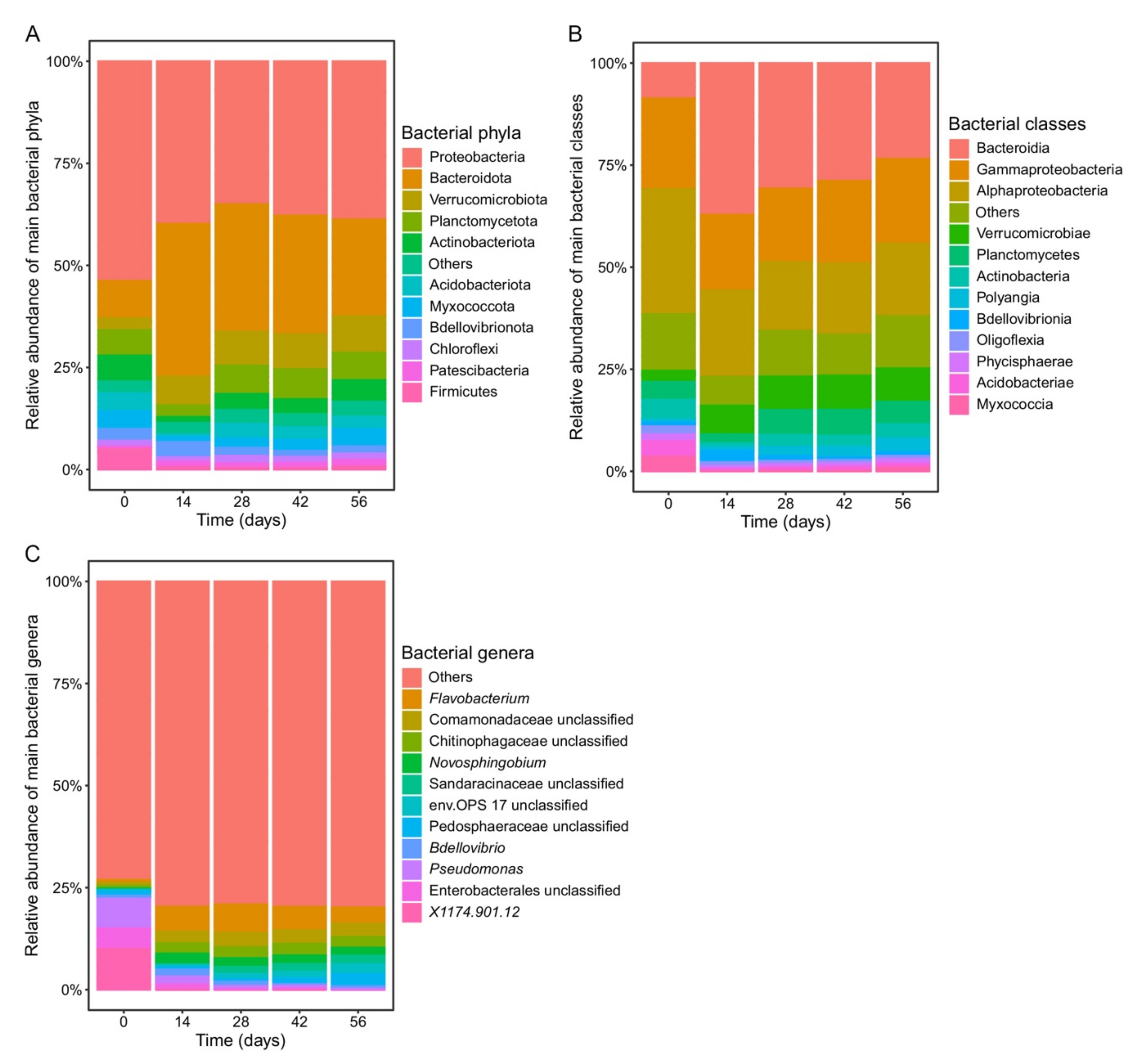 Microorganisms 10 00065 g002
