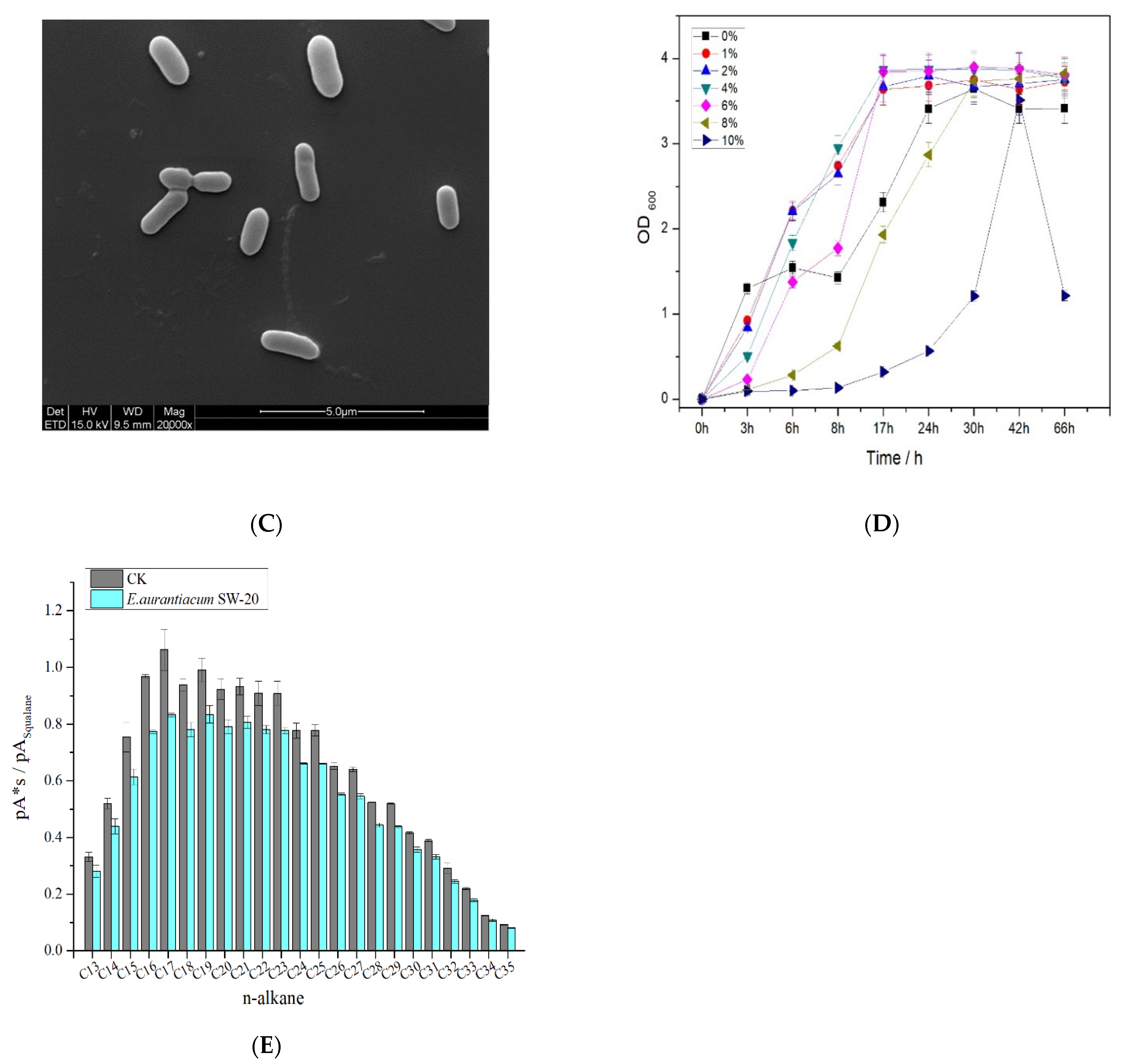 Microorganisms 10 00066 g003b