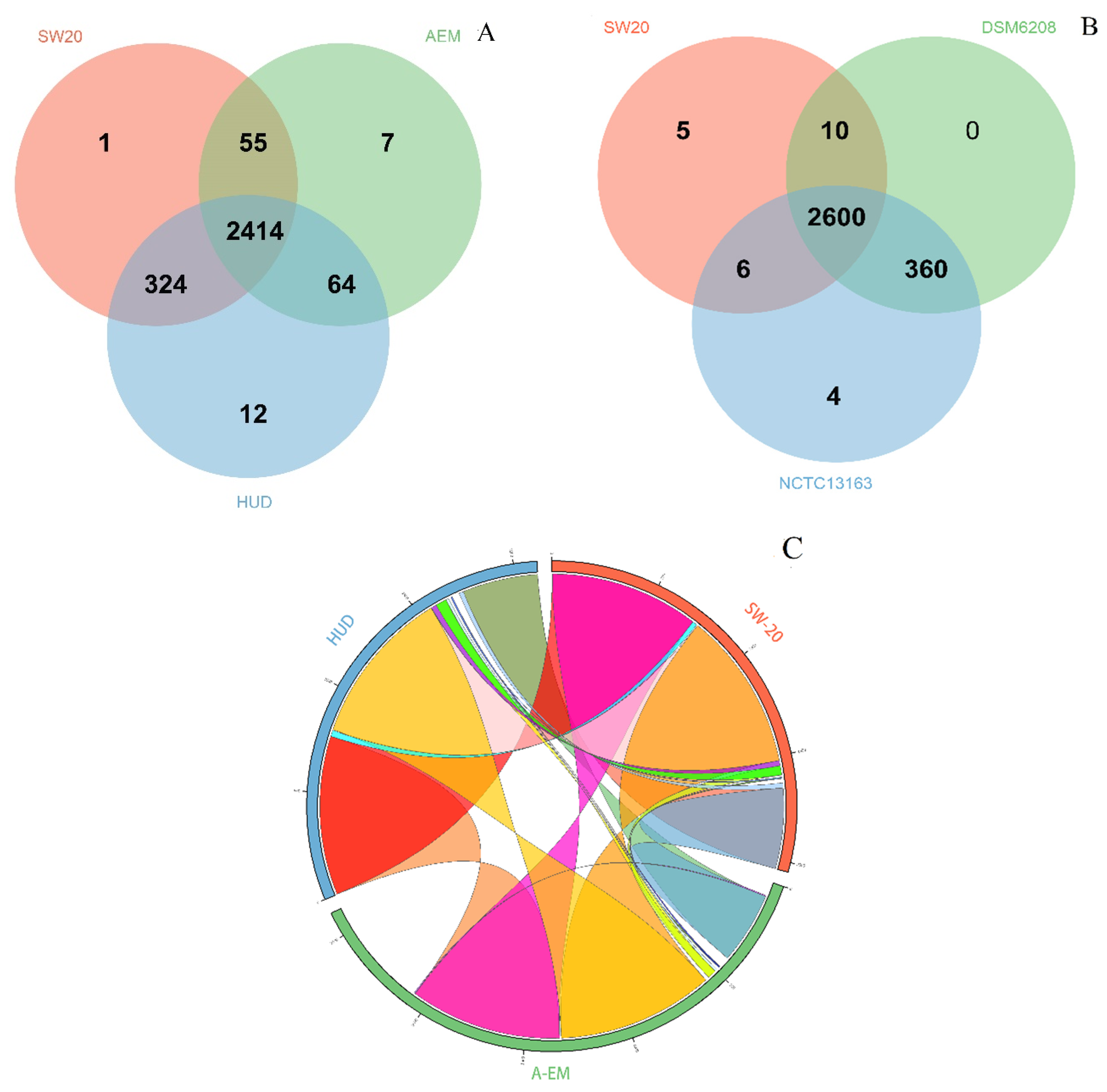 Microorganisms 10 00066 g004a