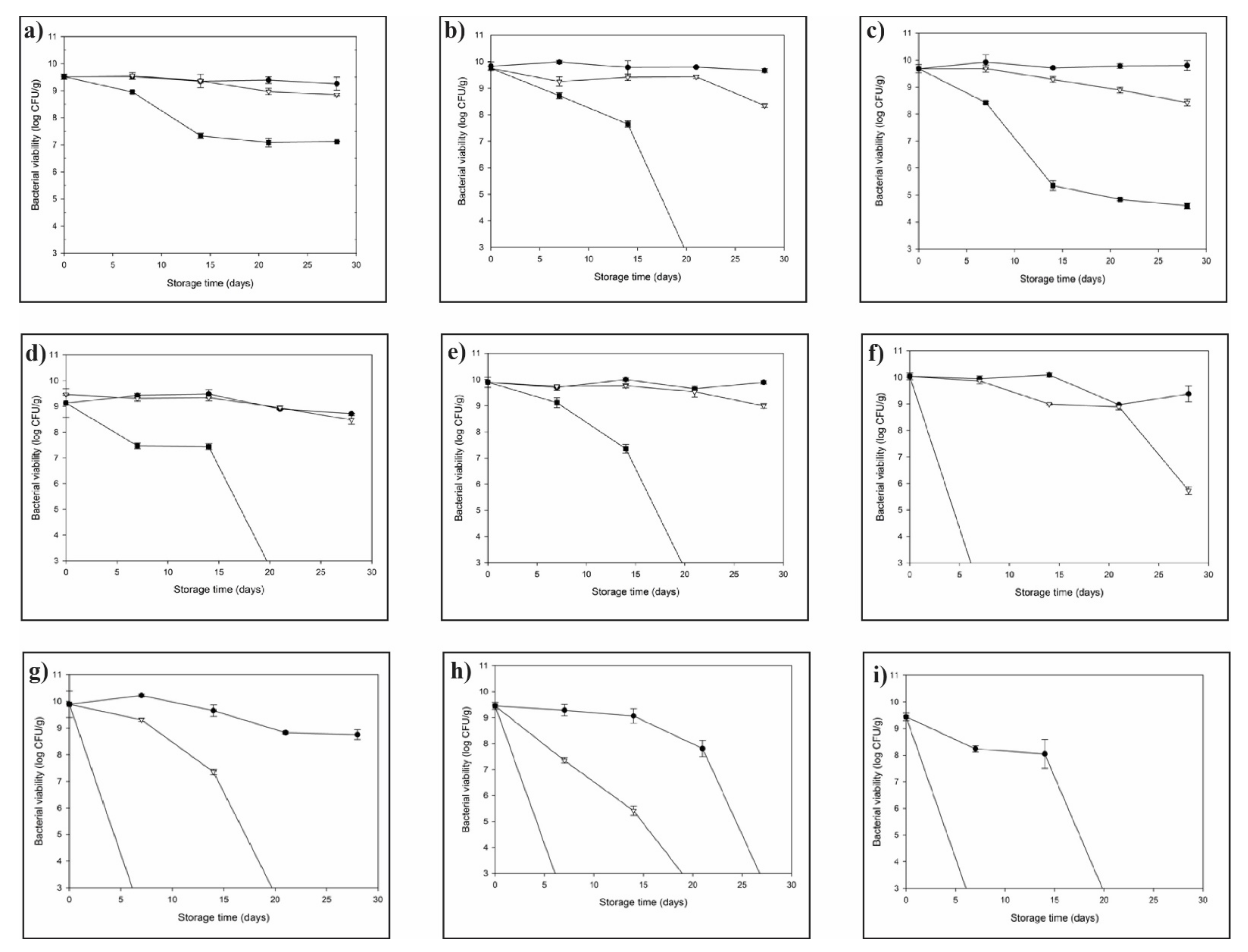 Microorganisms 10 00074 g001