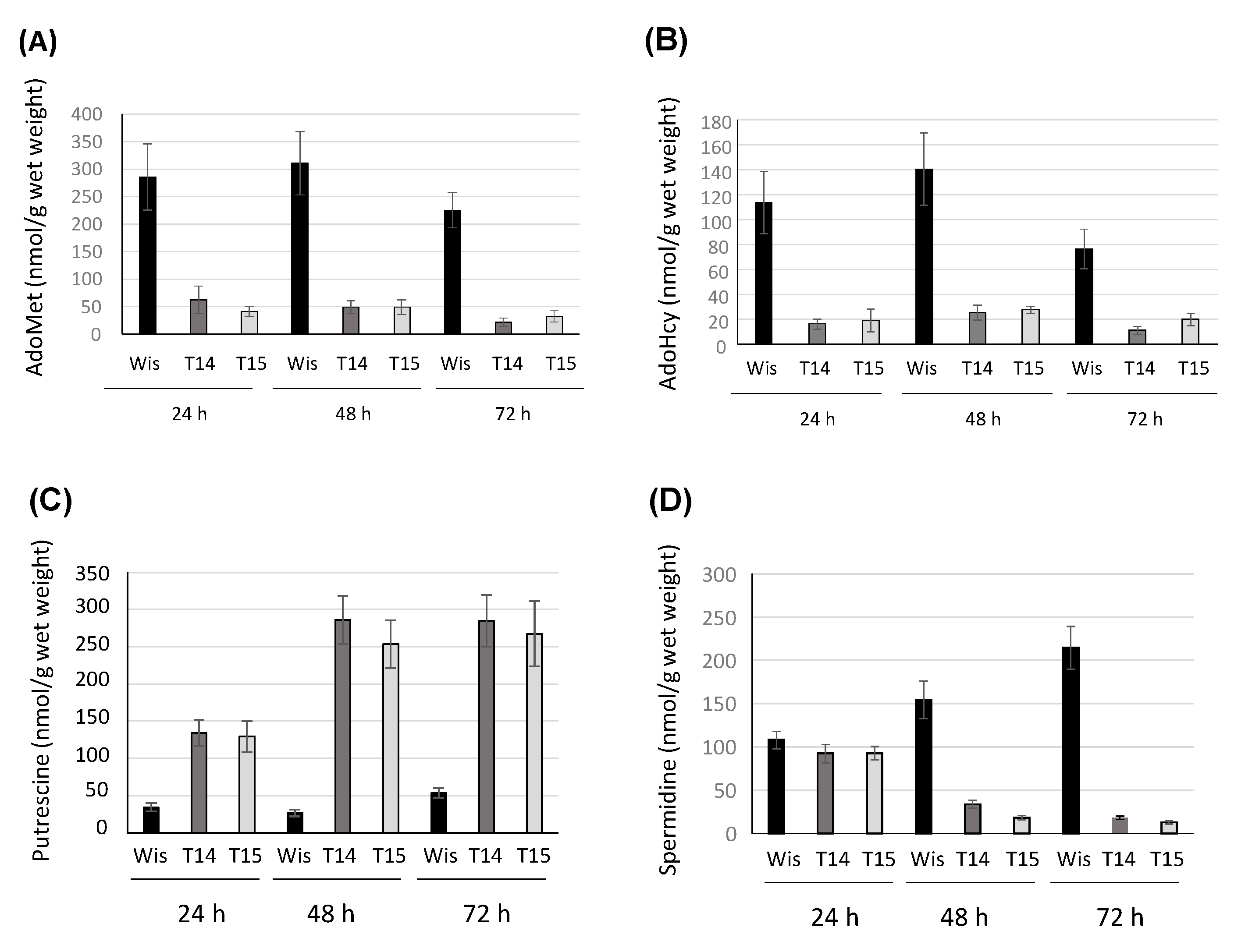 Microorganisms 10 00078 g004