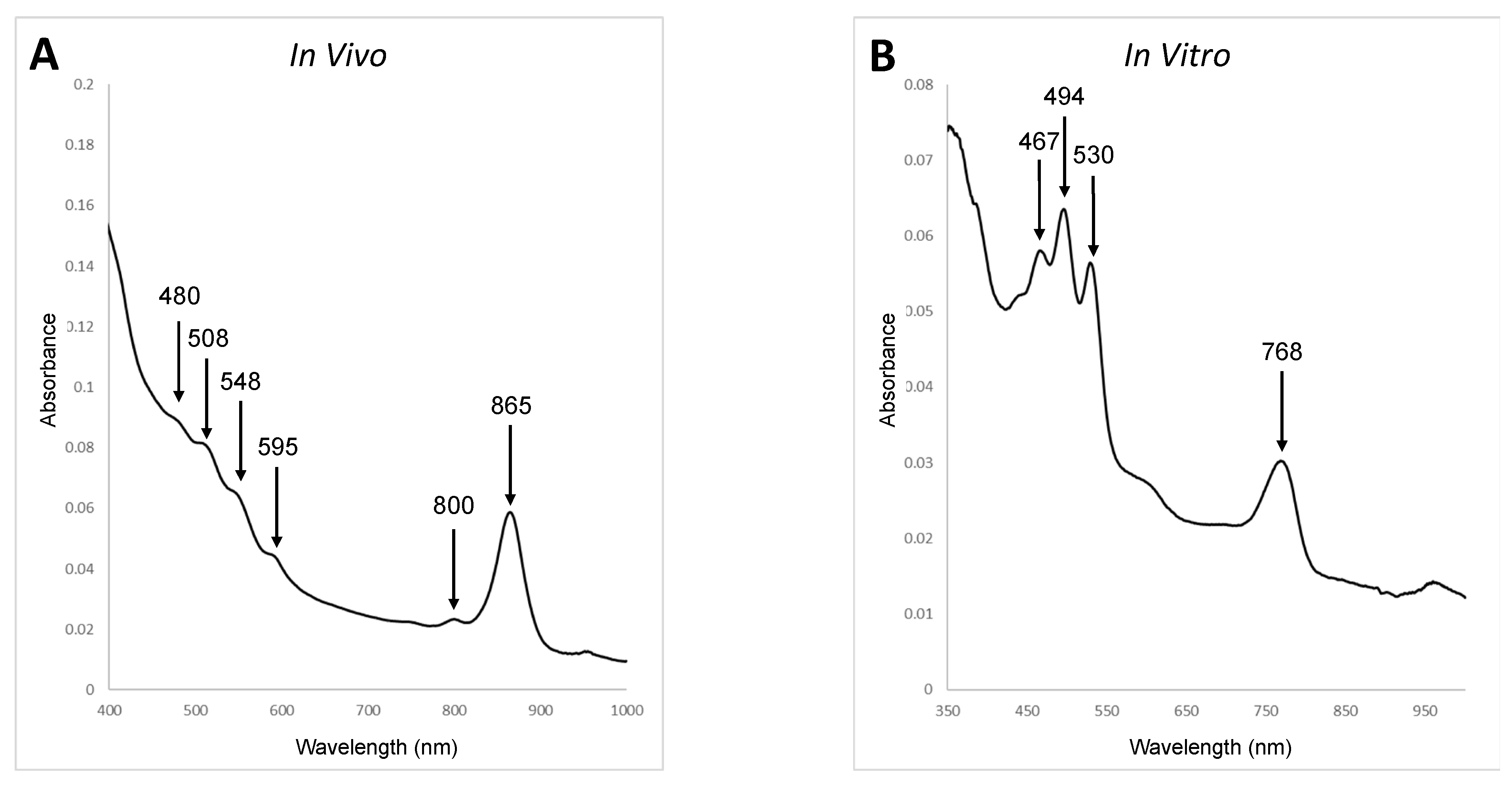 Microorganisms 10 00080 g002 Microorganisms 10 00080 g002