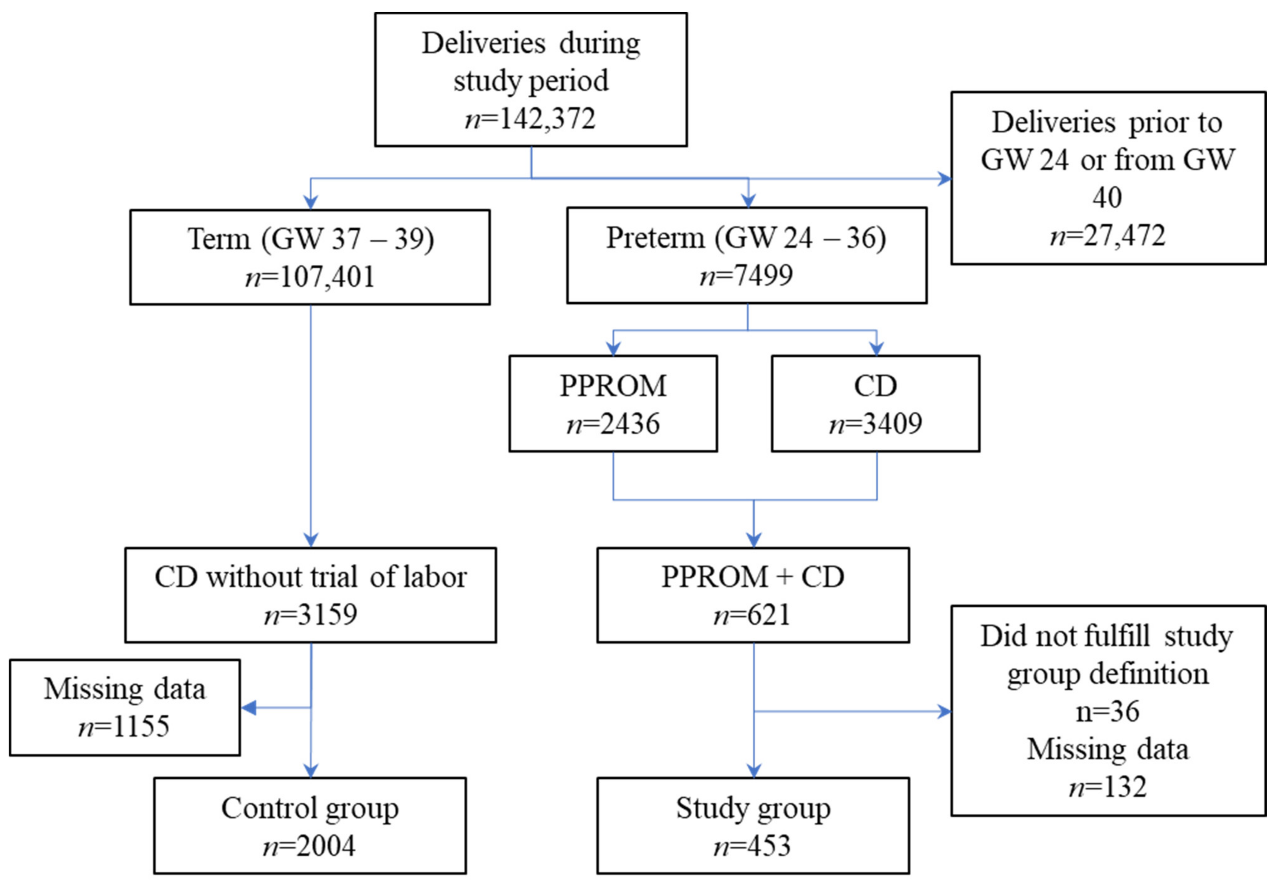 Microorganisms 10 00082 g001 550