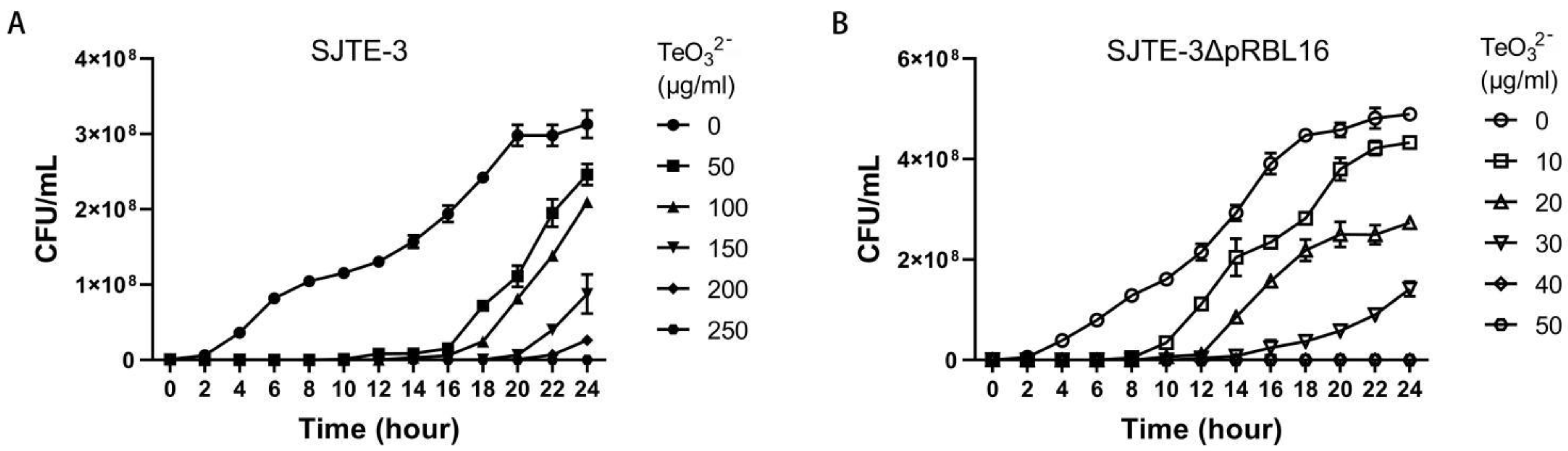 Microorganisms 10 00095 g001