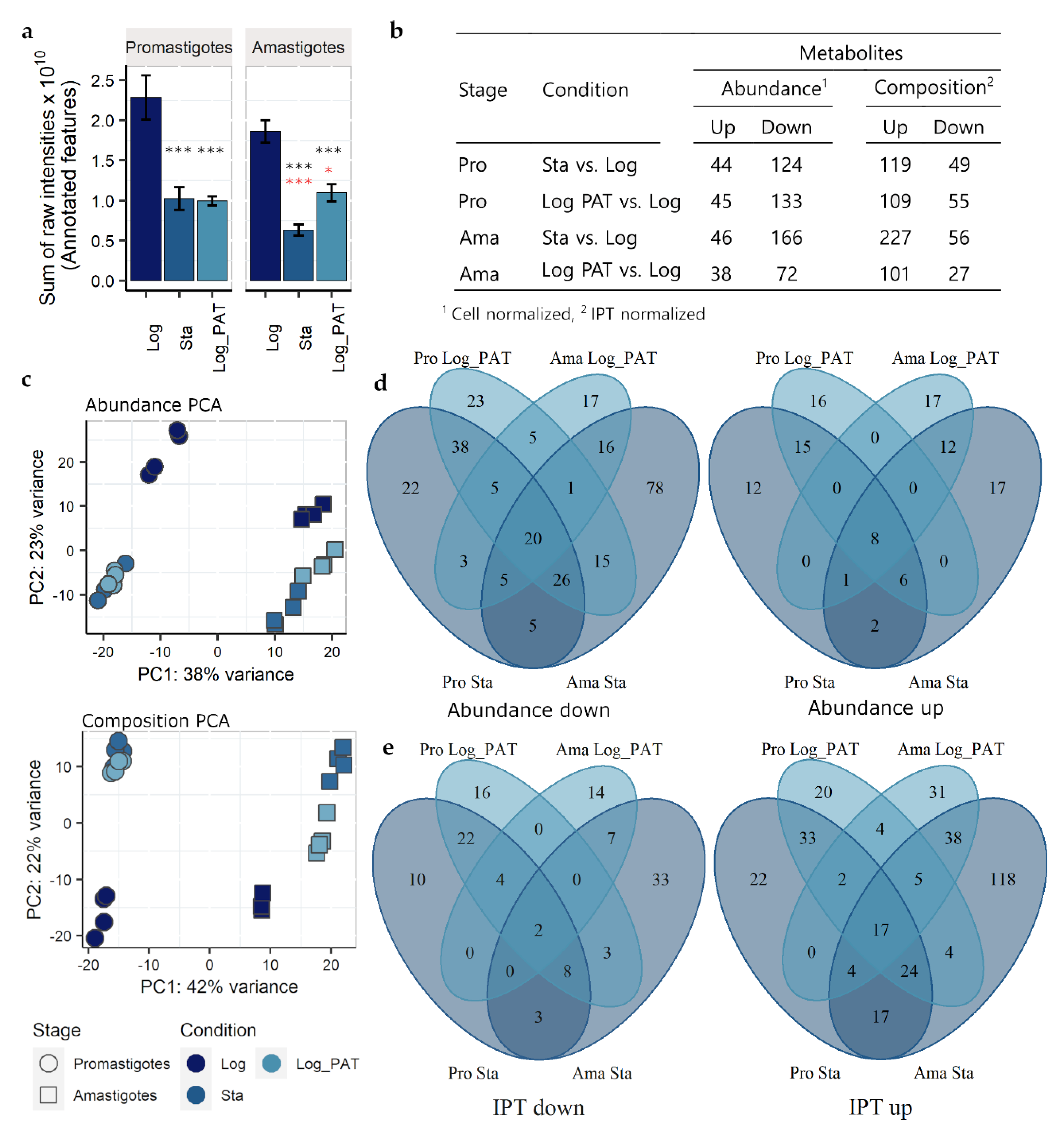Microorganisms 10 00097 g005 Microorganisms 10 00097 g005