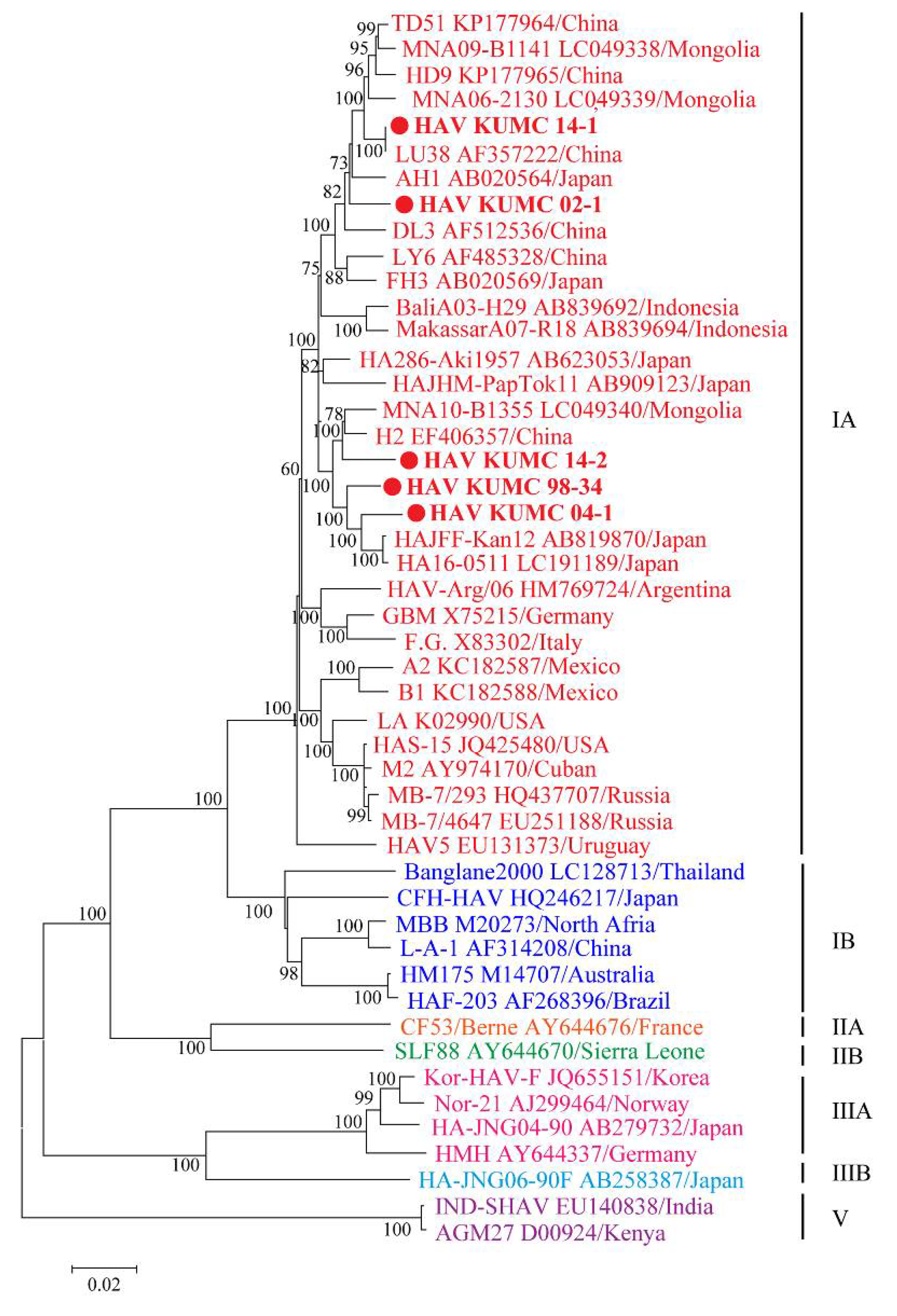 Microorganisms 10 00100 g002 Microorganisms 10 00100 g002