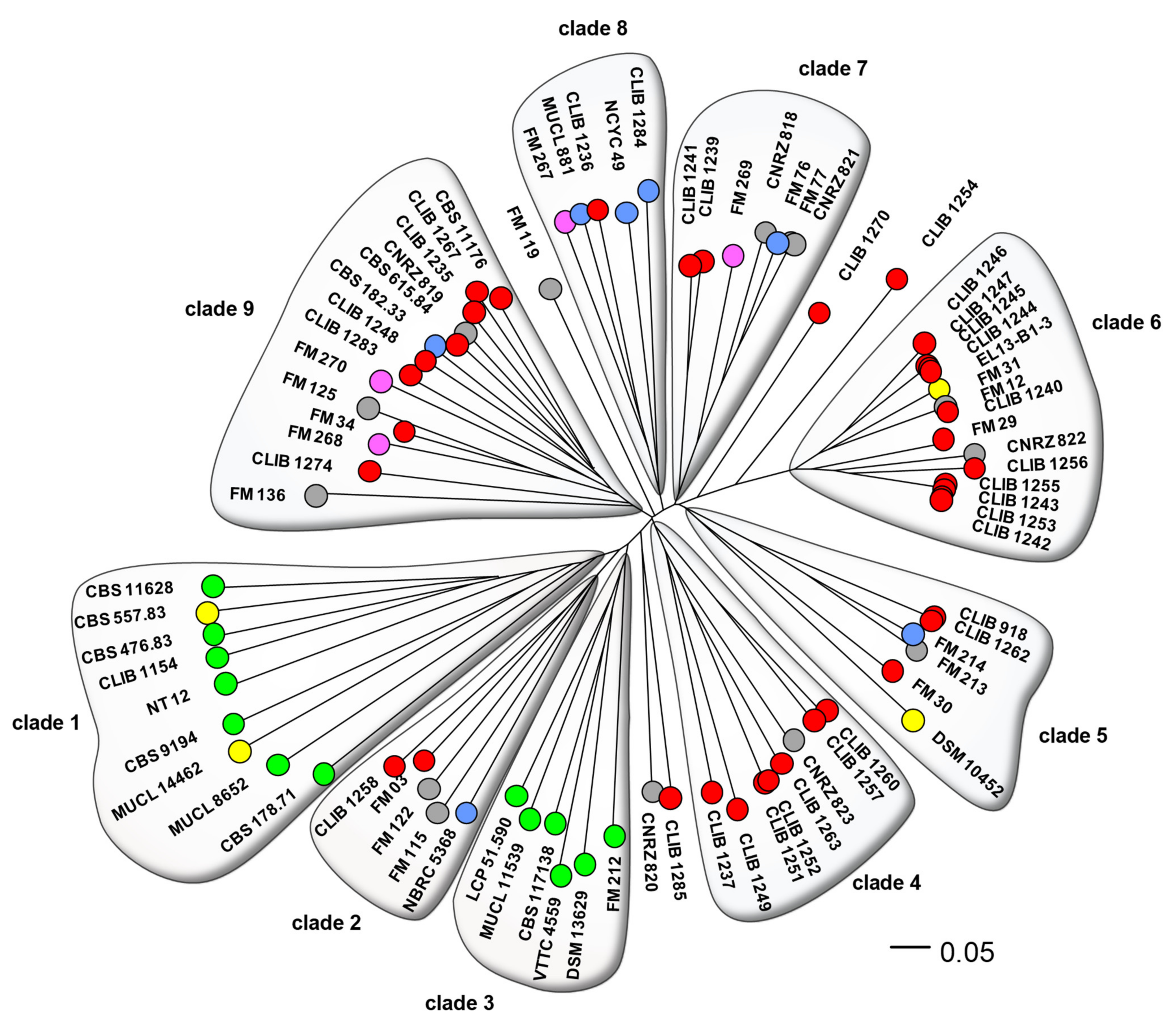 Microorganisms 10 00103 g001 550