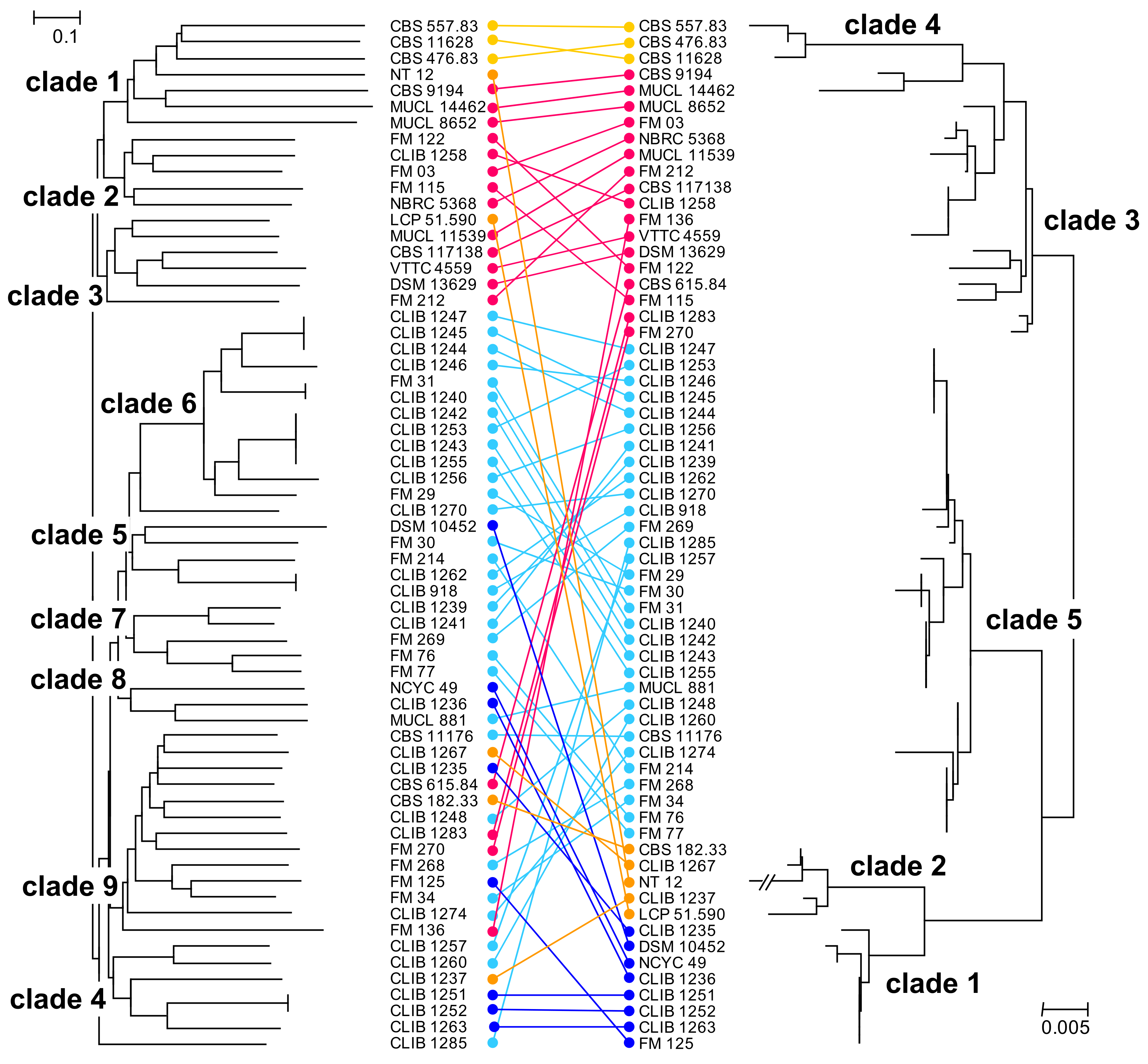 Microorganisms 10 00103 g002 550
