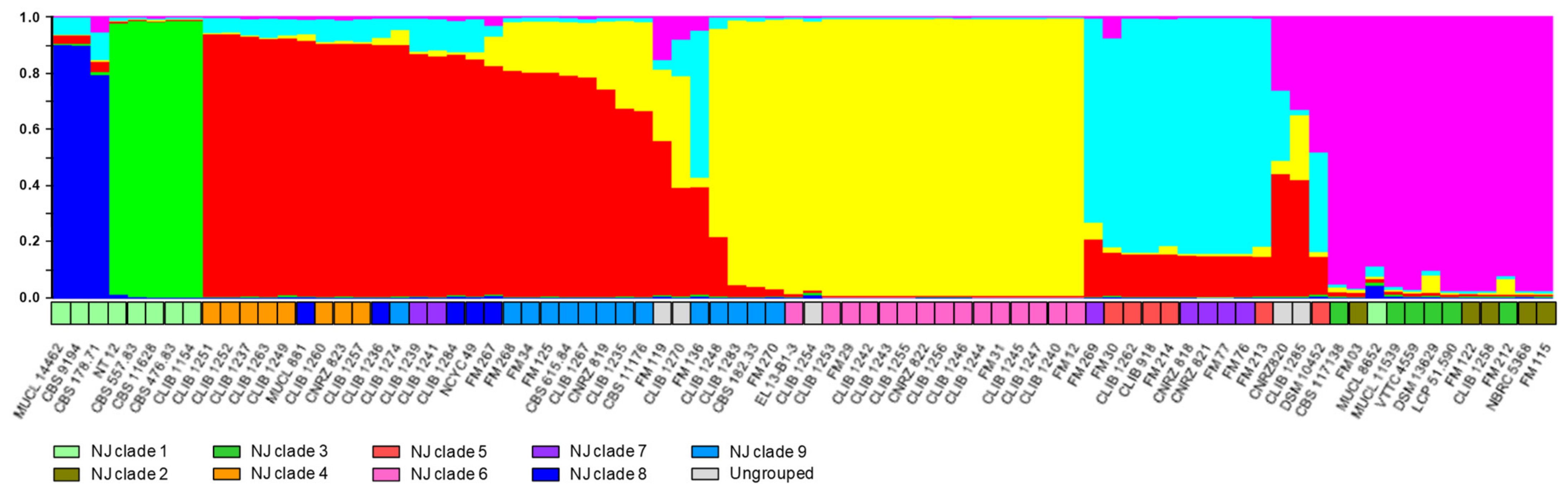 Microorganisms 10 00103 g003 550