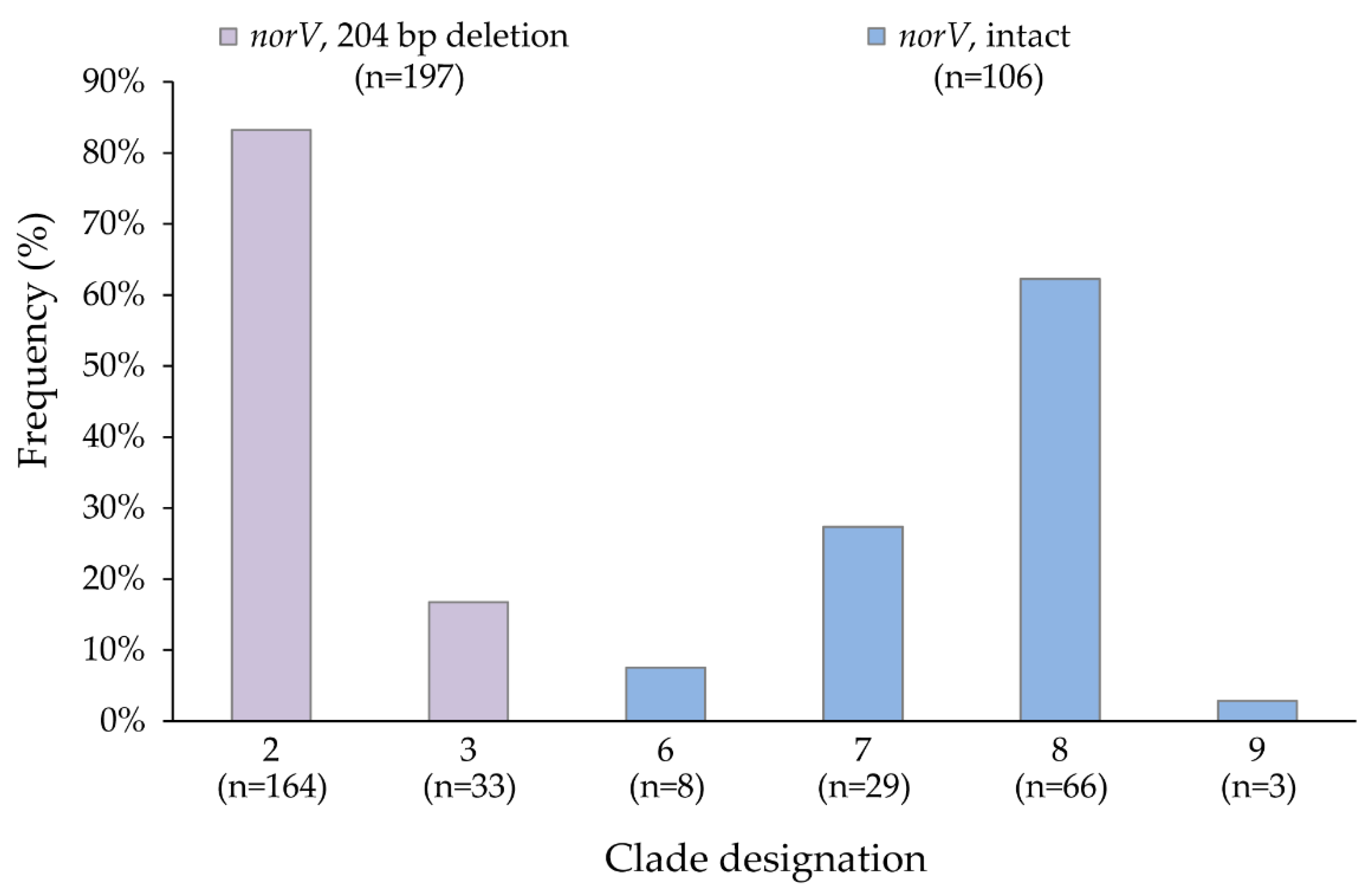 Microorganisms 10 00106 g001 Microorganisms 10 00106 g001