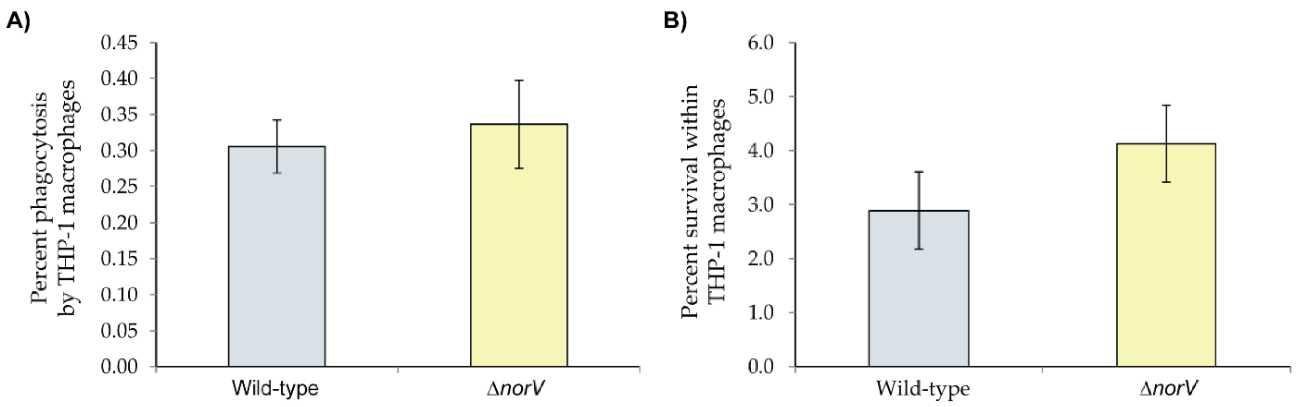 Microorganisms 10 00106 g004 Microorganisms 10 00106 g004