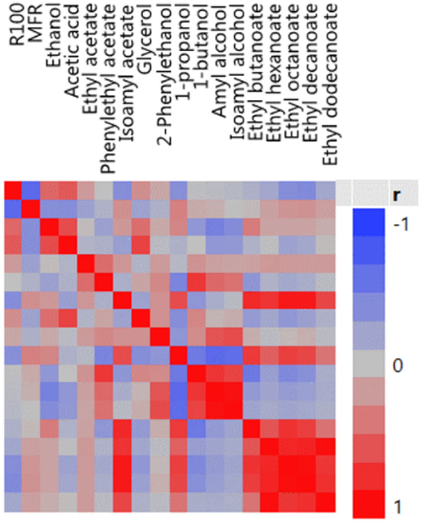 Microorganisms 10 00107 g003