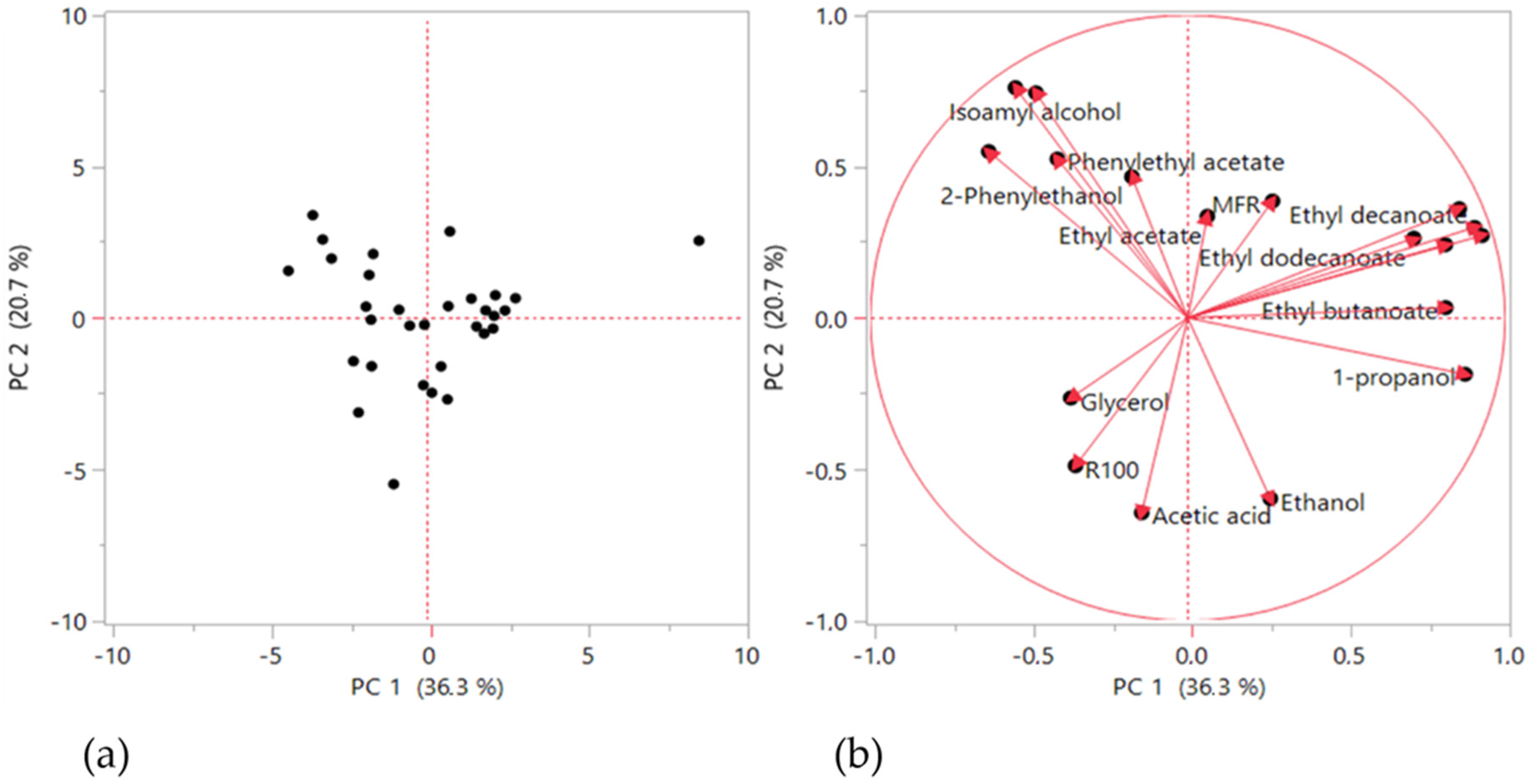 Microorganisms 10 00107 g004