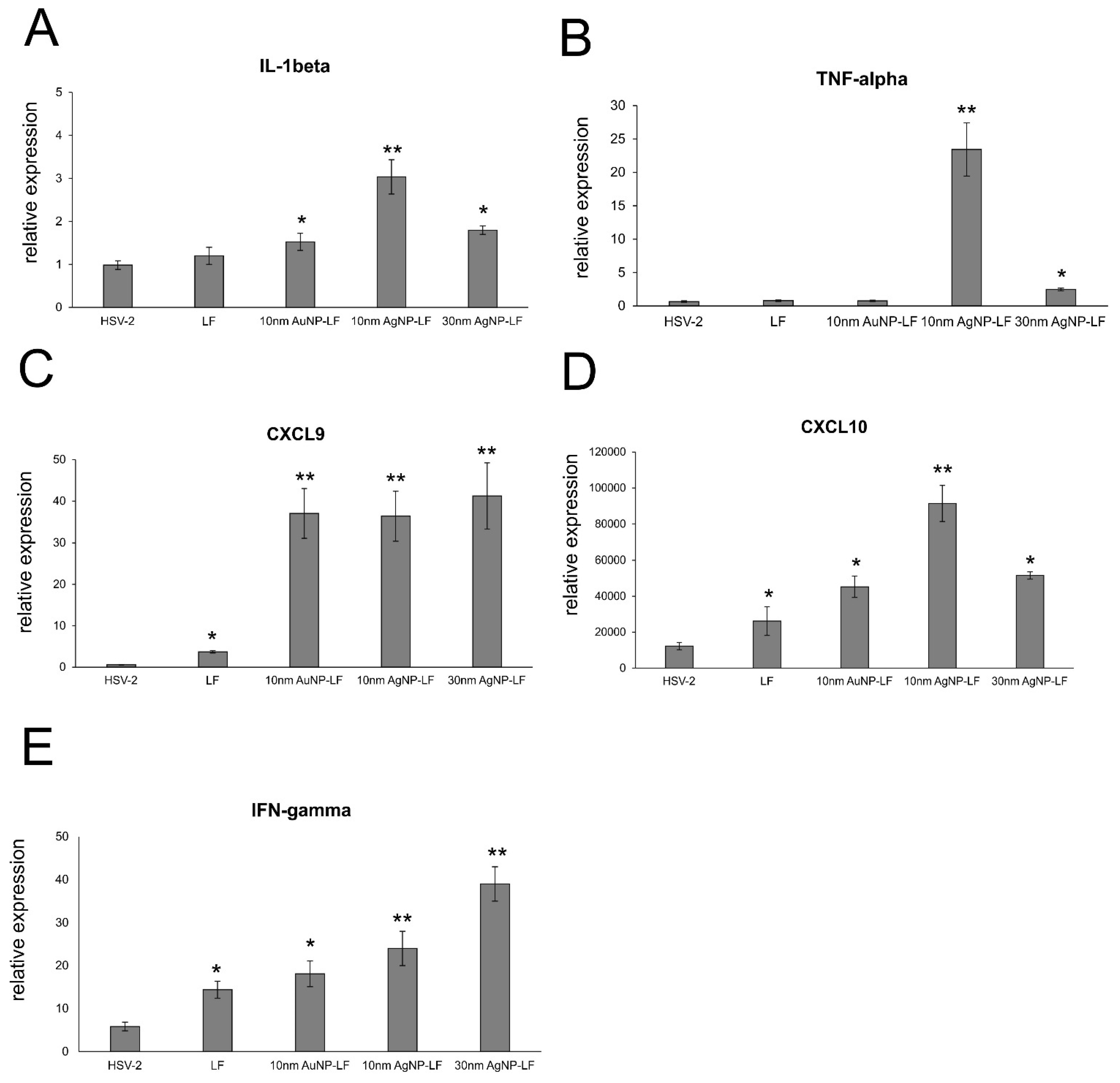 Microorganisms 10 00110 g007