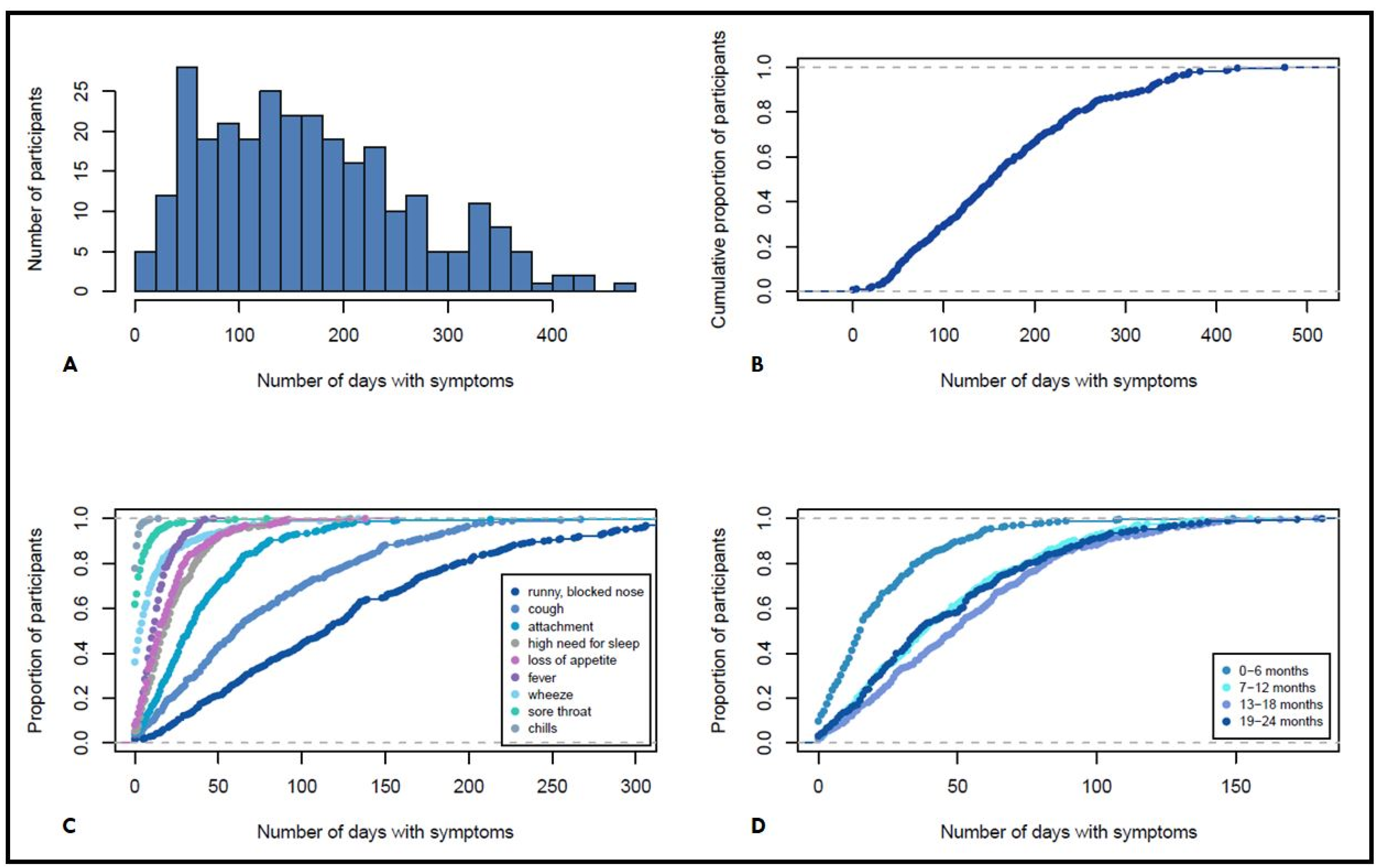 Microorganisms 10 00111 g001