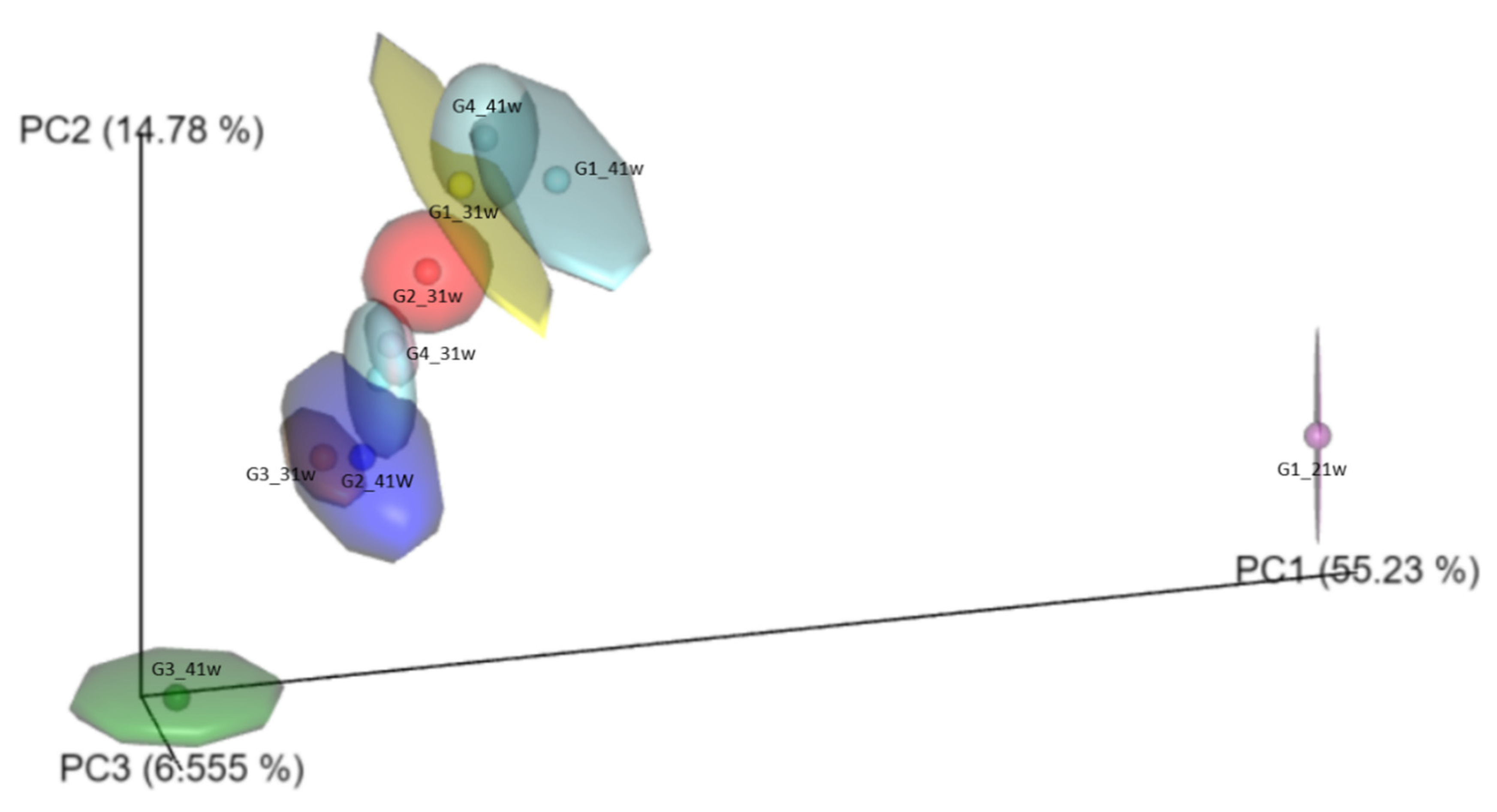 Microorganisms 10 00117 g002