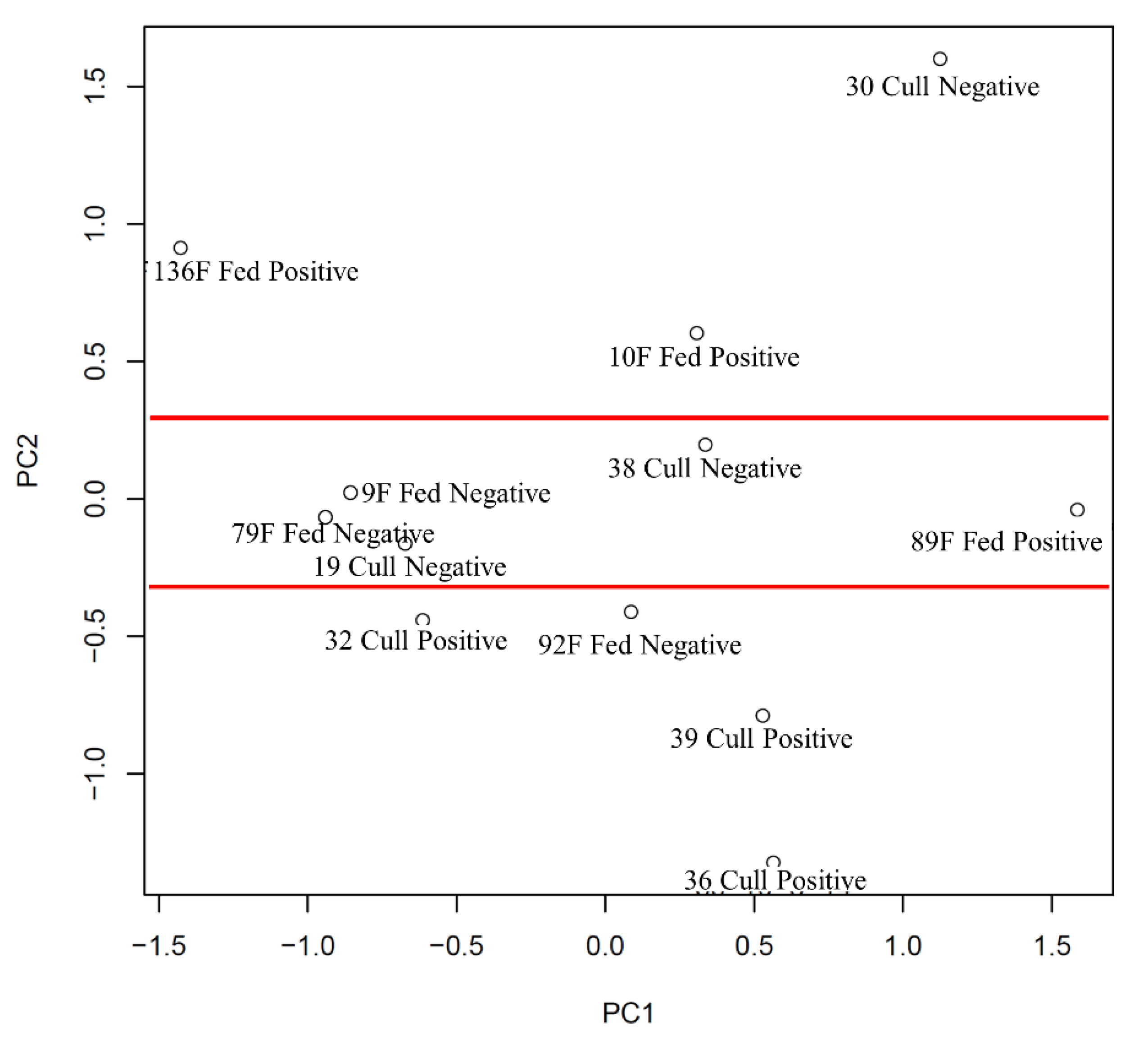 Microorganisms 10 00120 g003 Microorganisms 10 00120 g003
