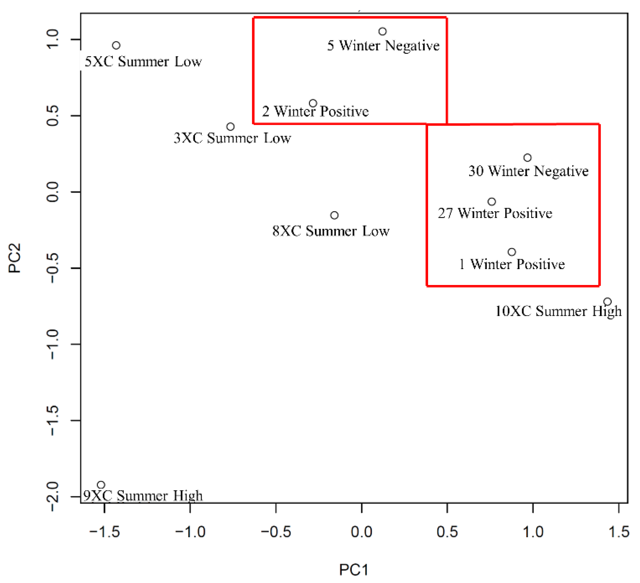Microorganisms 10 00120 g005 Microorganisms 10 00120 g005