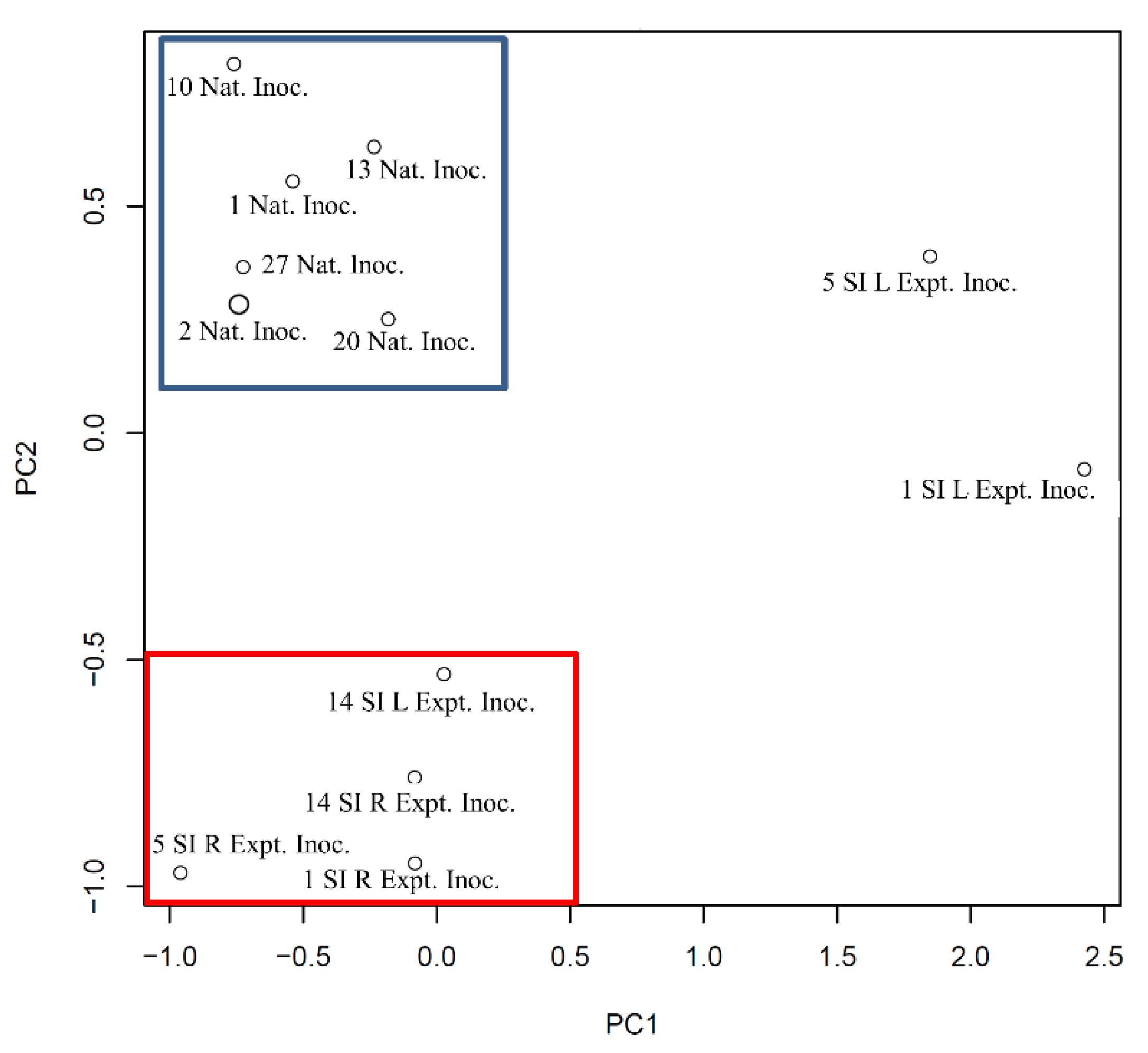 Microorganisms 10 00120 g007 Microorganisms 10 00120 g007