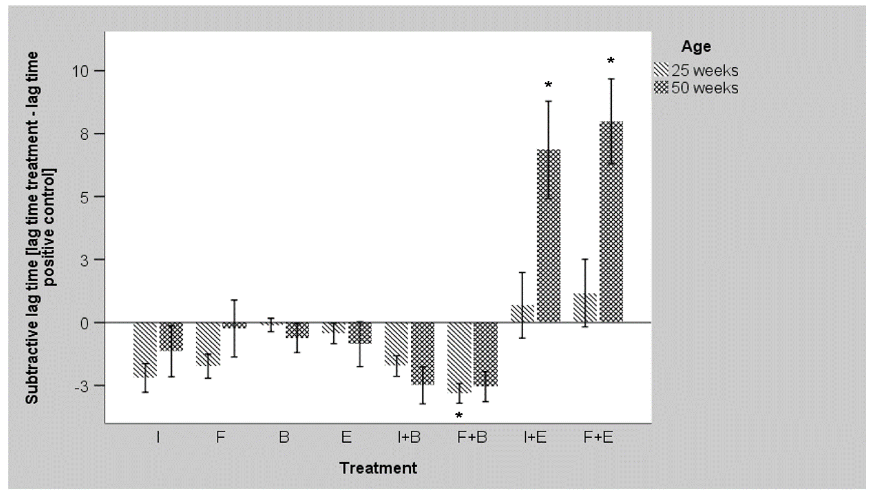 Microorganisms 10 00121 g004