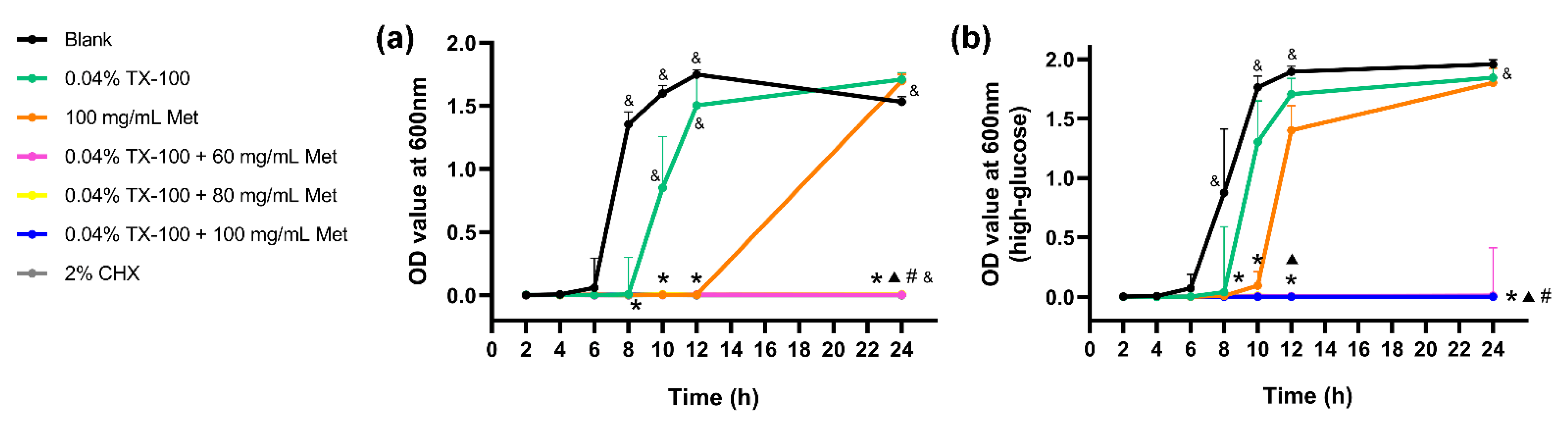 Microorganisms 10 00124 g002