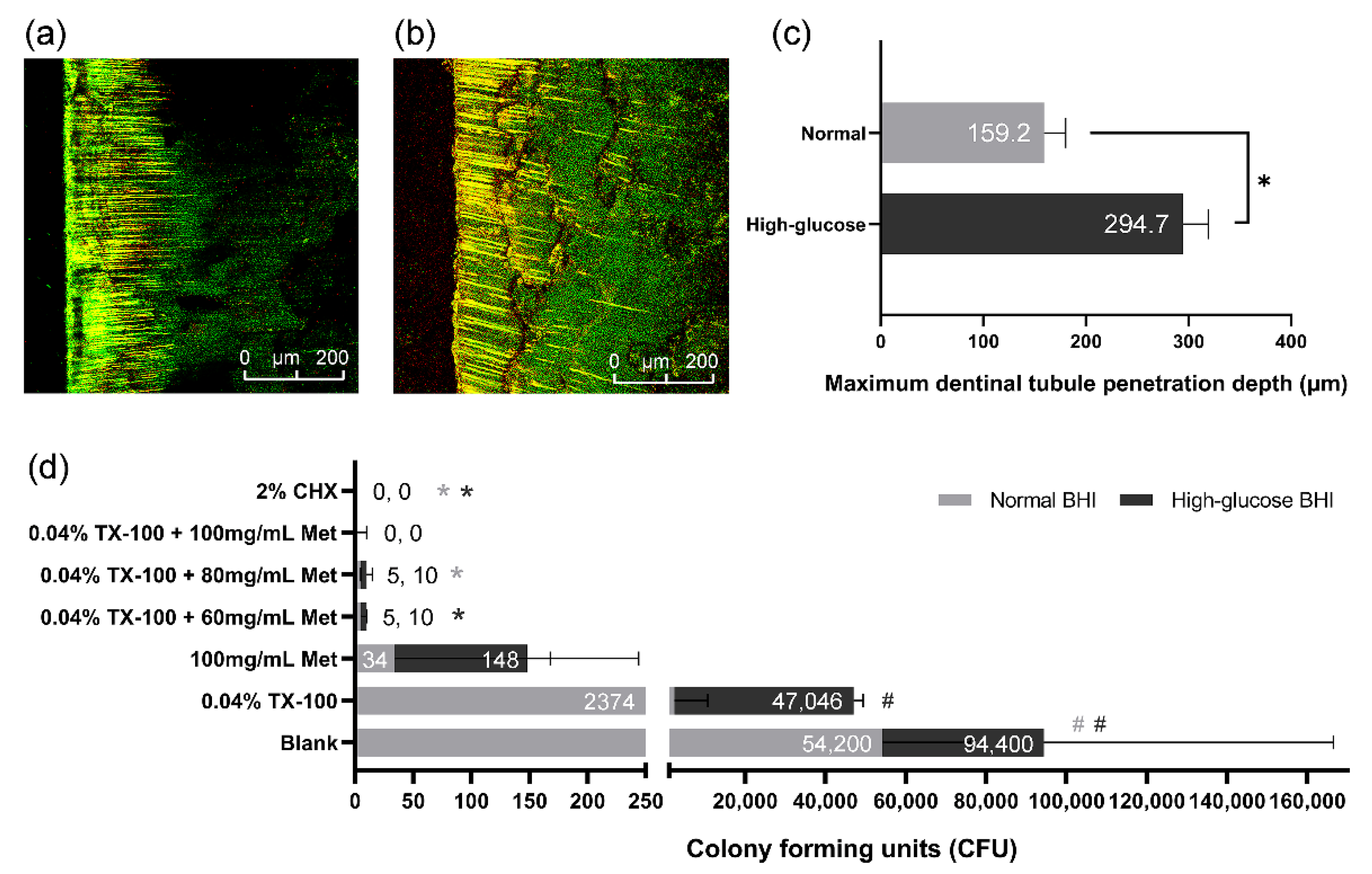 Microorganisms 10 00124 g005