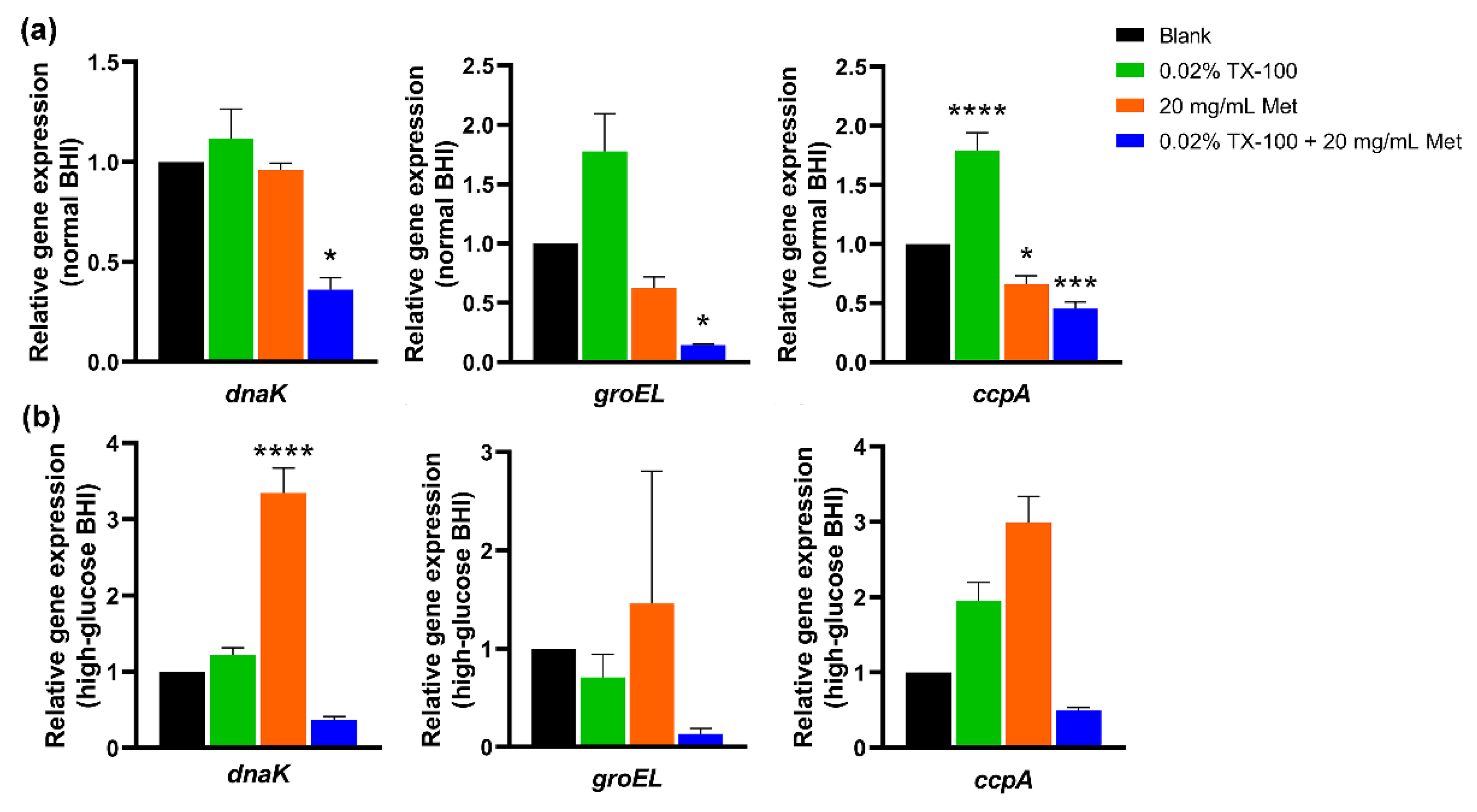 Microorganisms 10 00124 g006