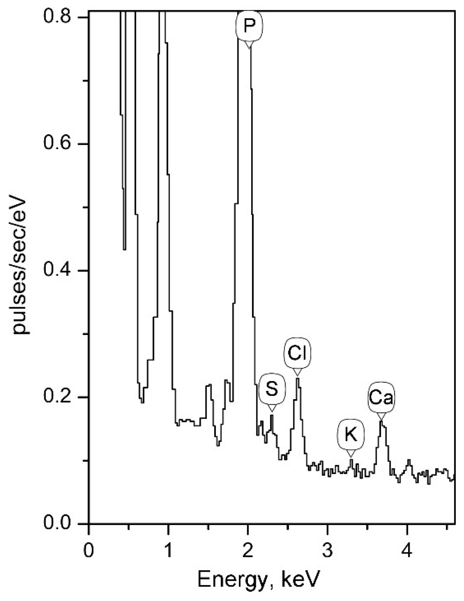 Microorganisms 10 00128 g005