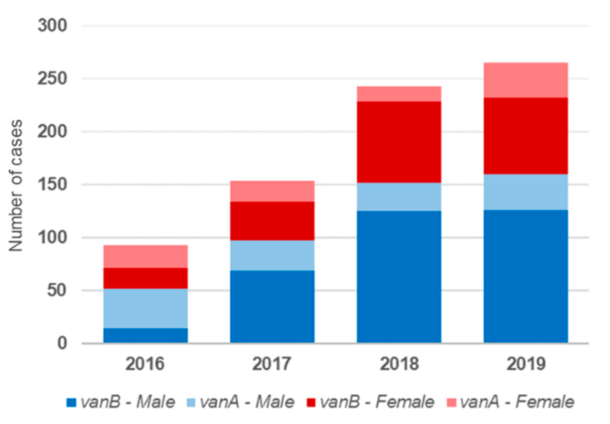 Microorganisms 10 00130 g004
