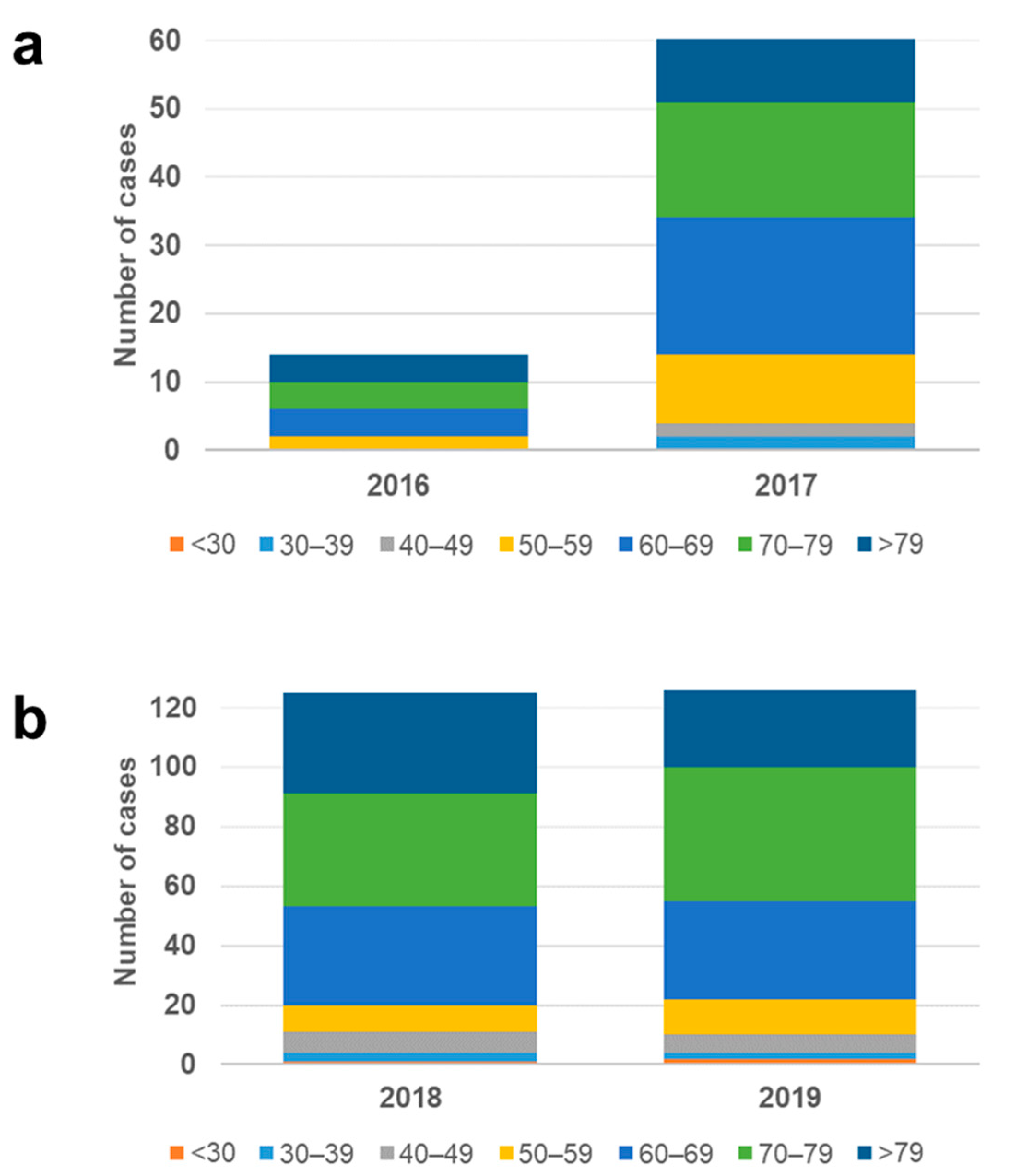 Microorganisms 10 00130 g005
