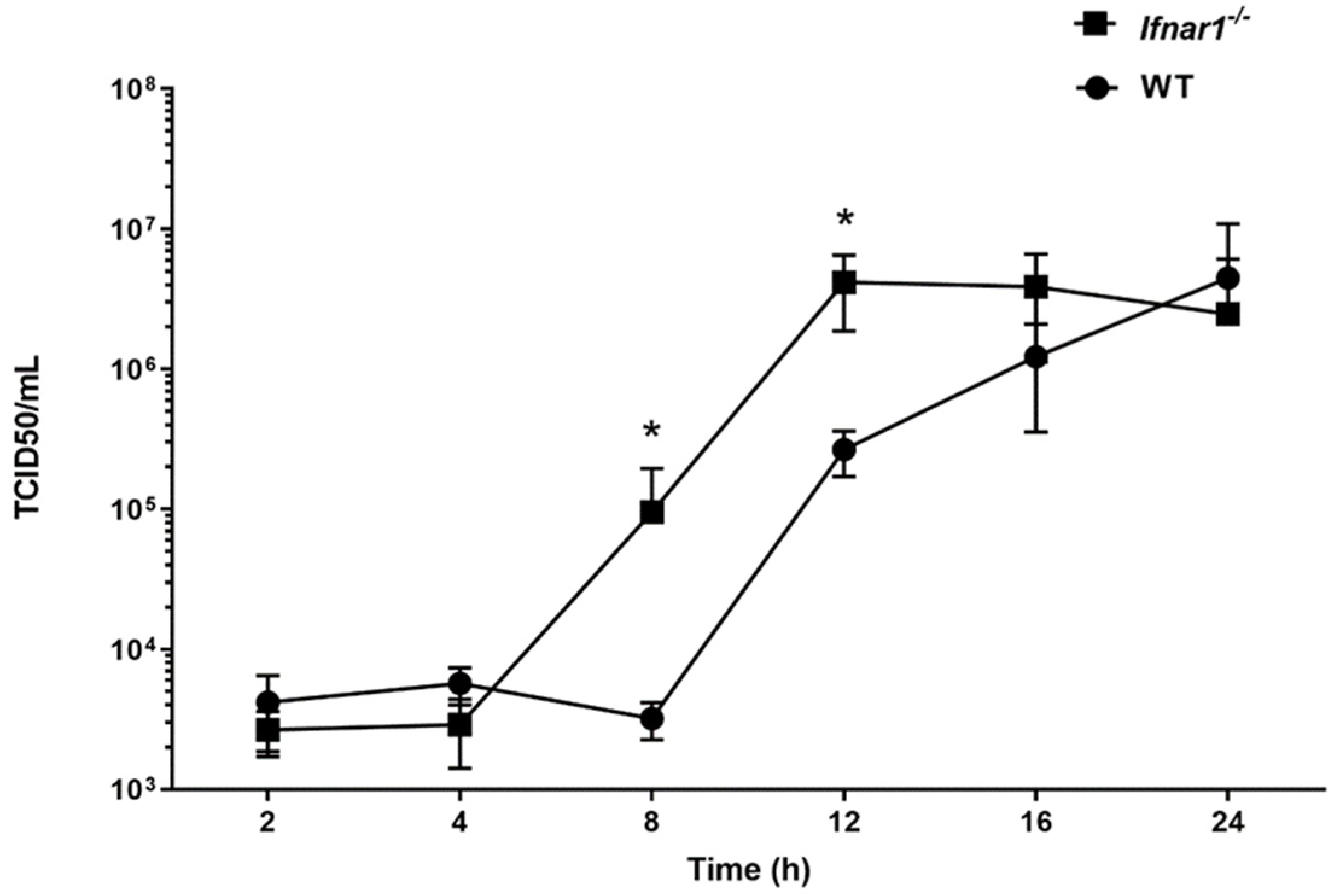 Microorganisms 10 00133 g004