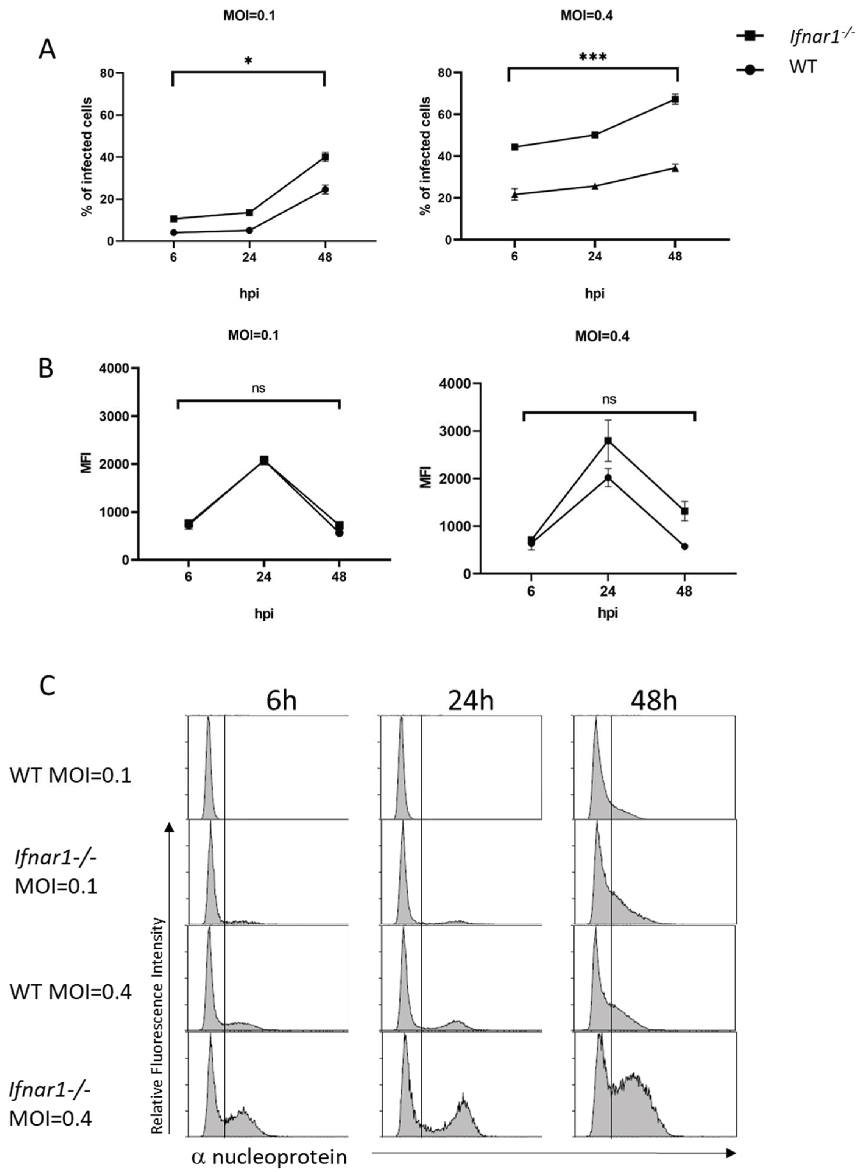 Microorganisms 10 00133 g005