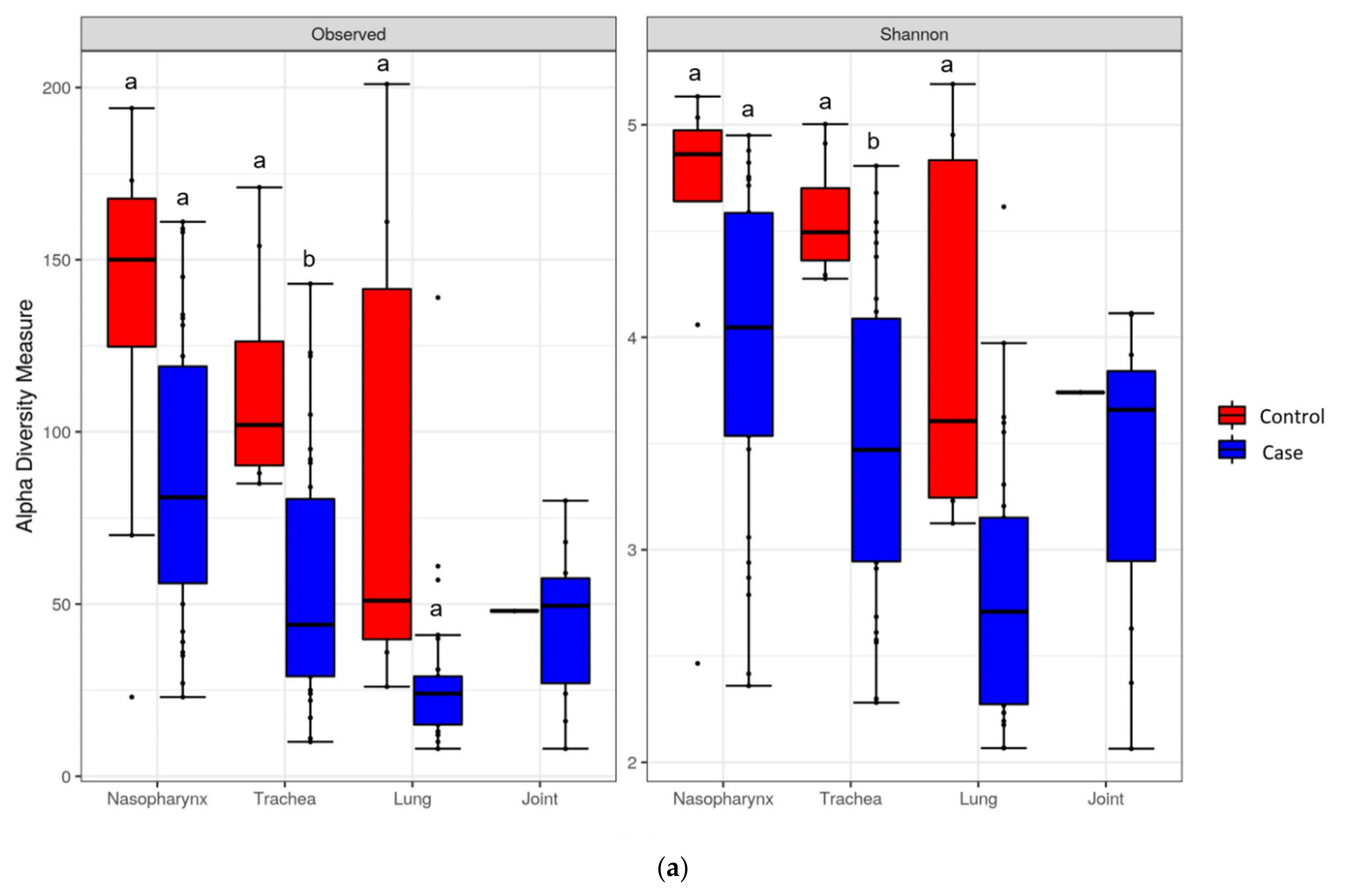 Microorganisms 10 00134 g001a