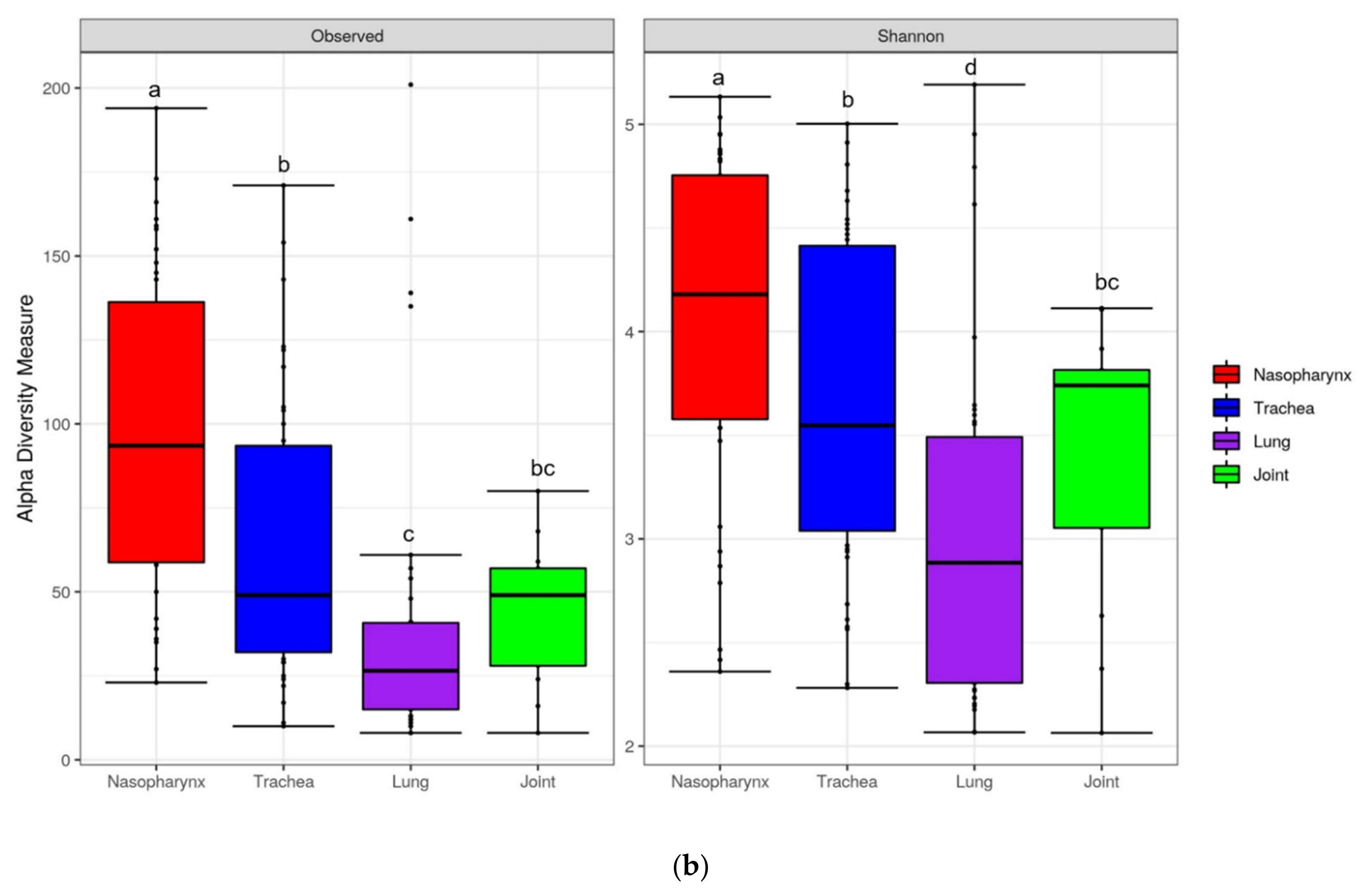 Microorganisms 10 00134 g001b