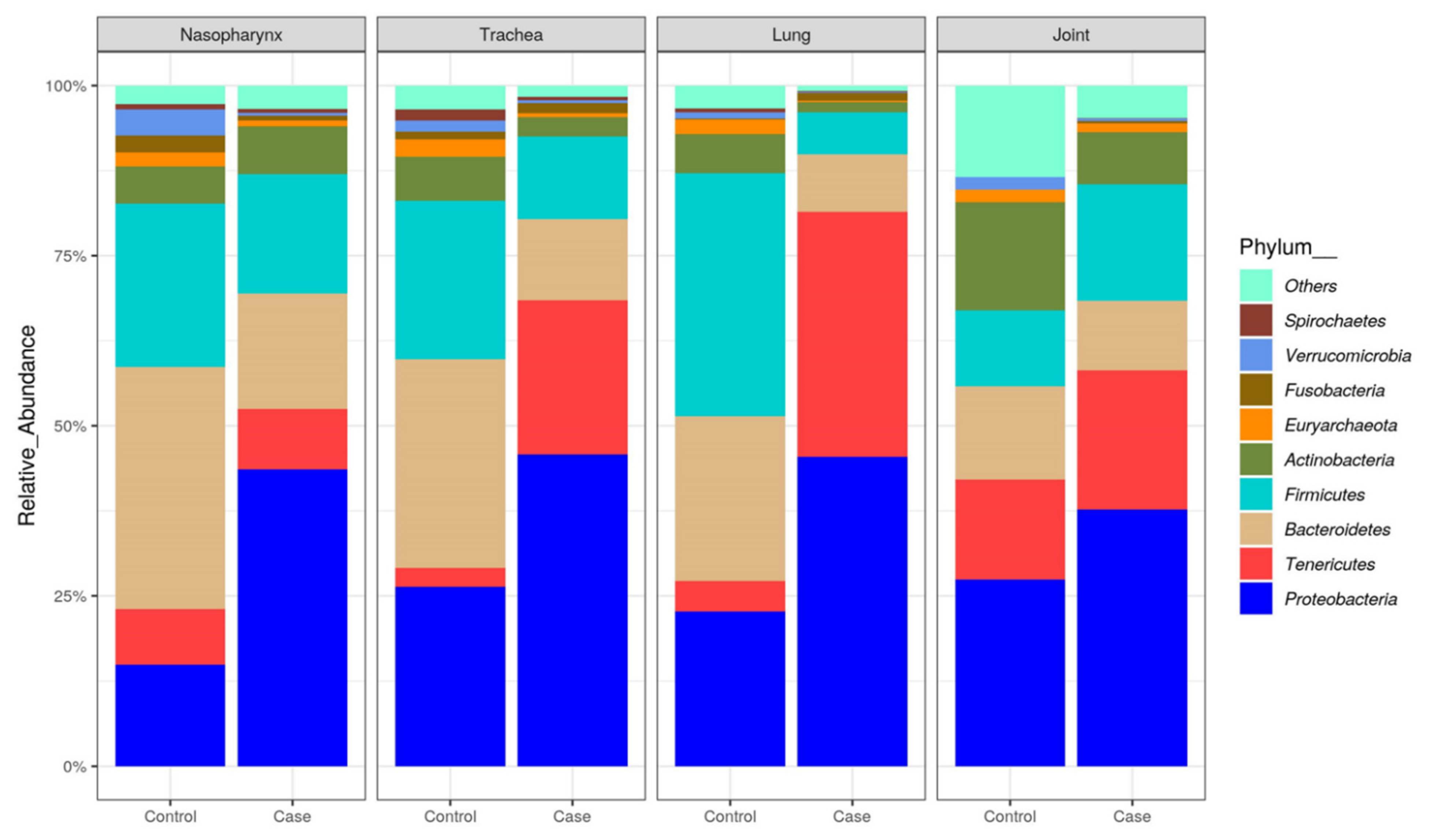 Microorganisms 10 00134 g002