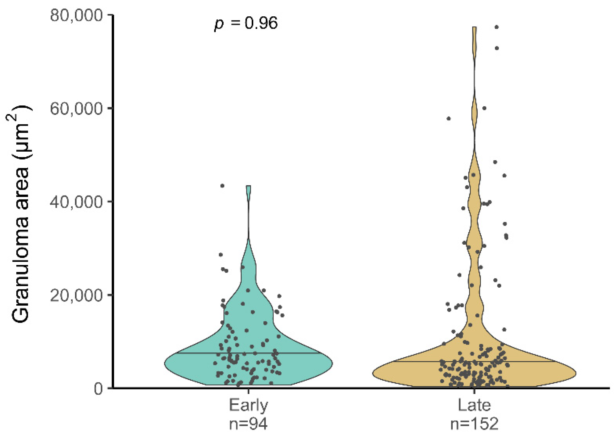Microorganisms 10 00135 g004