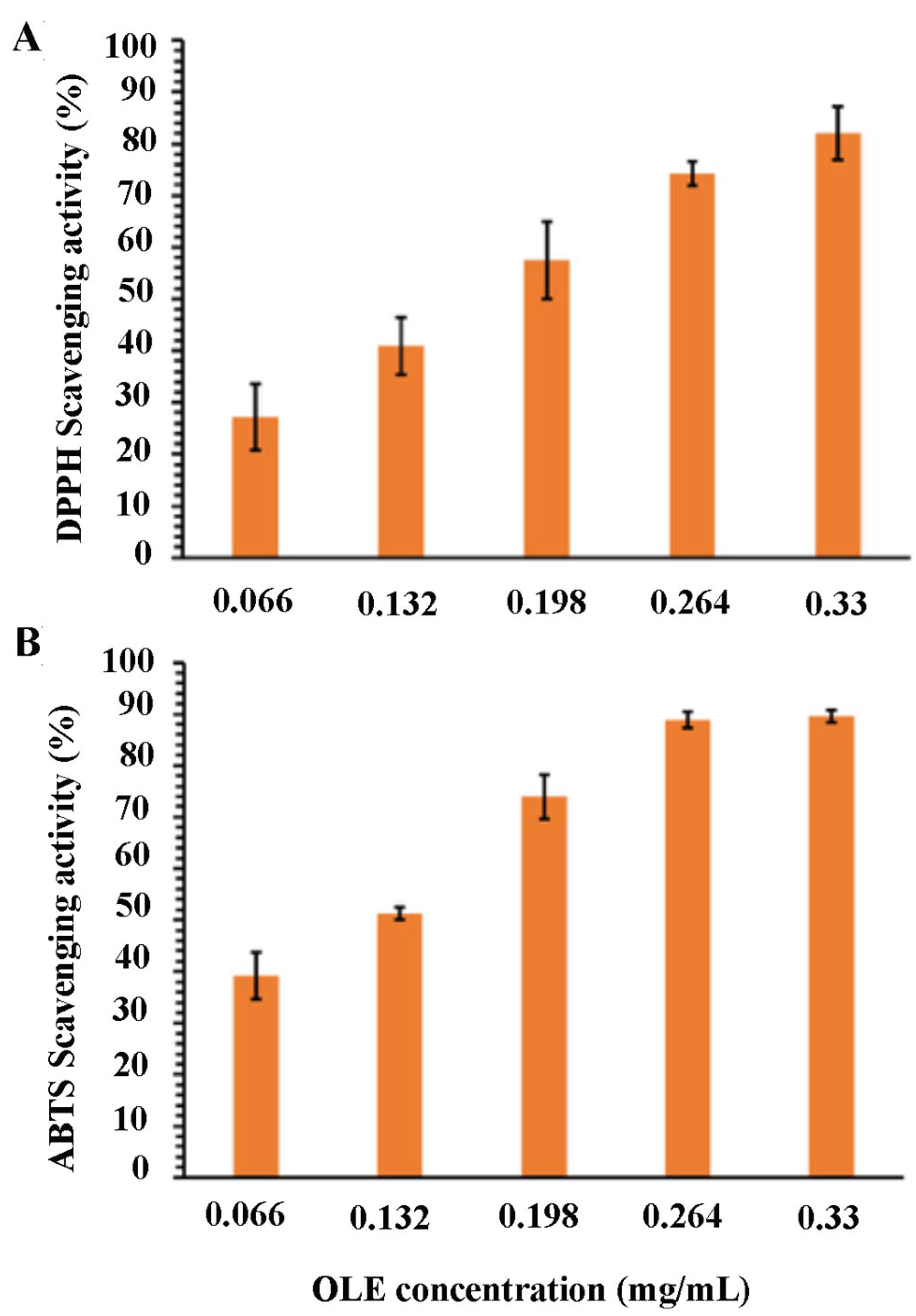Microorganisms 10 00136 g001 550