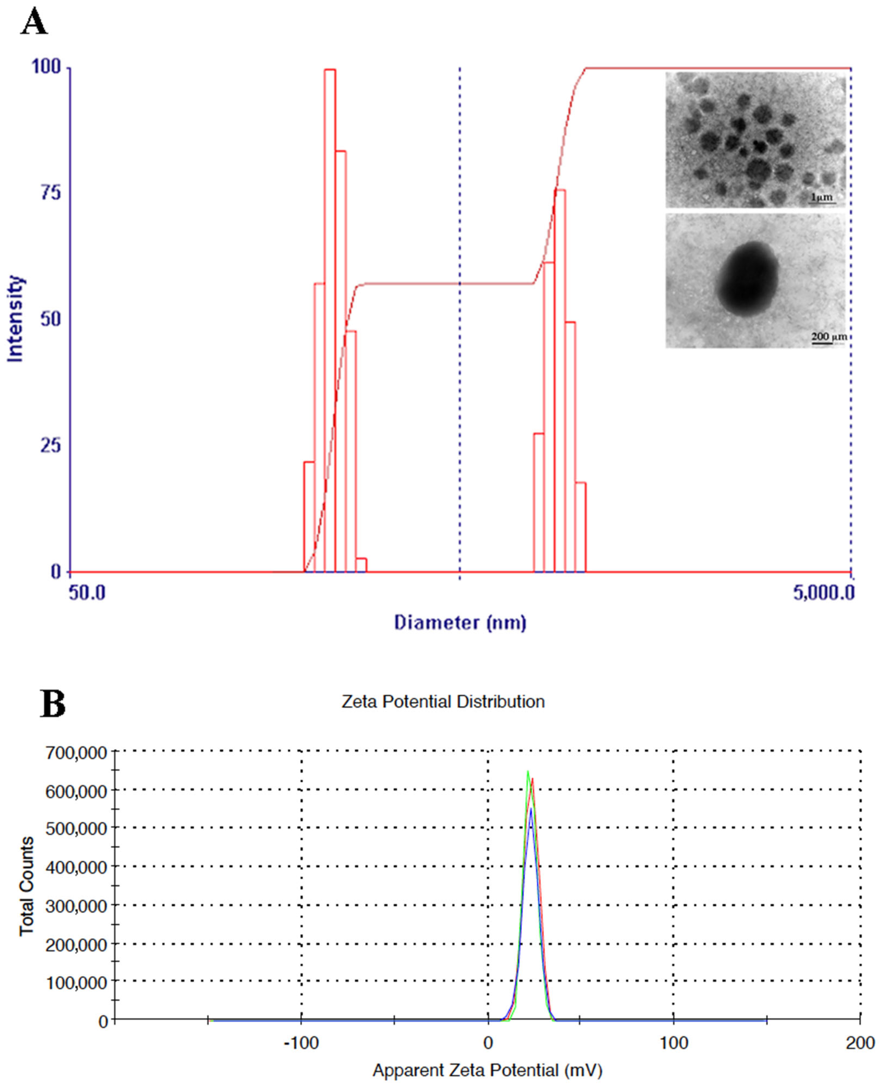 Microorganisms 10 00136 g002 550