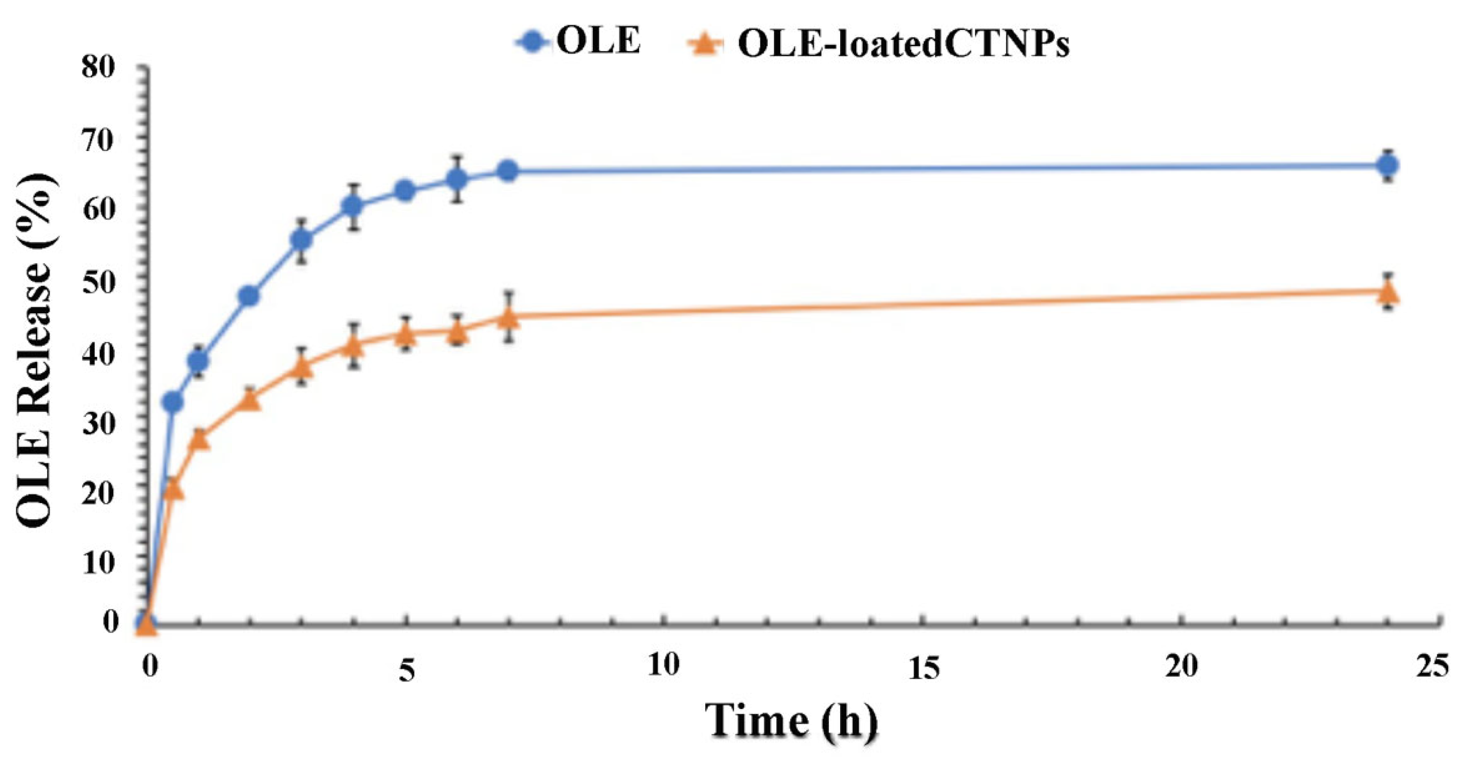 Microorganisms 10 00136 g003 550