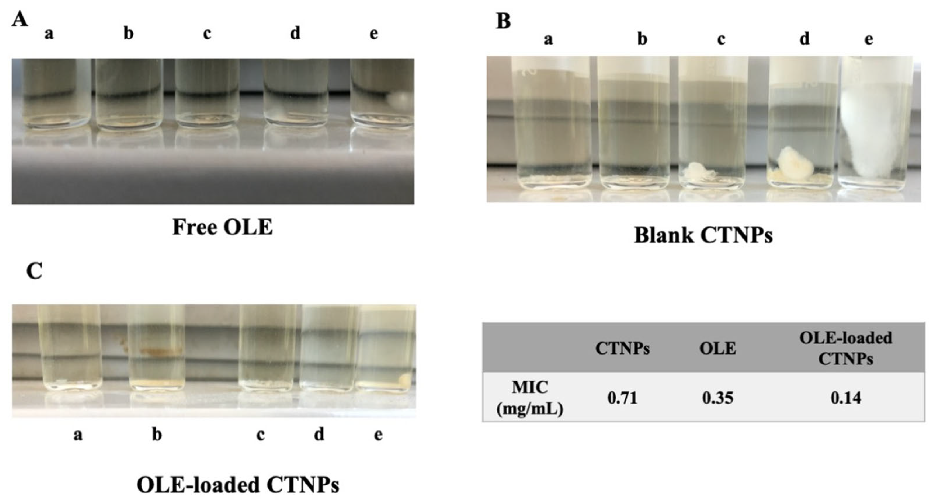 Microorganisms 10 00136 g005 550