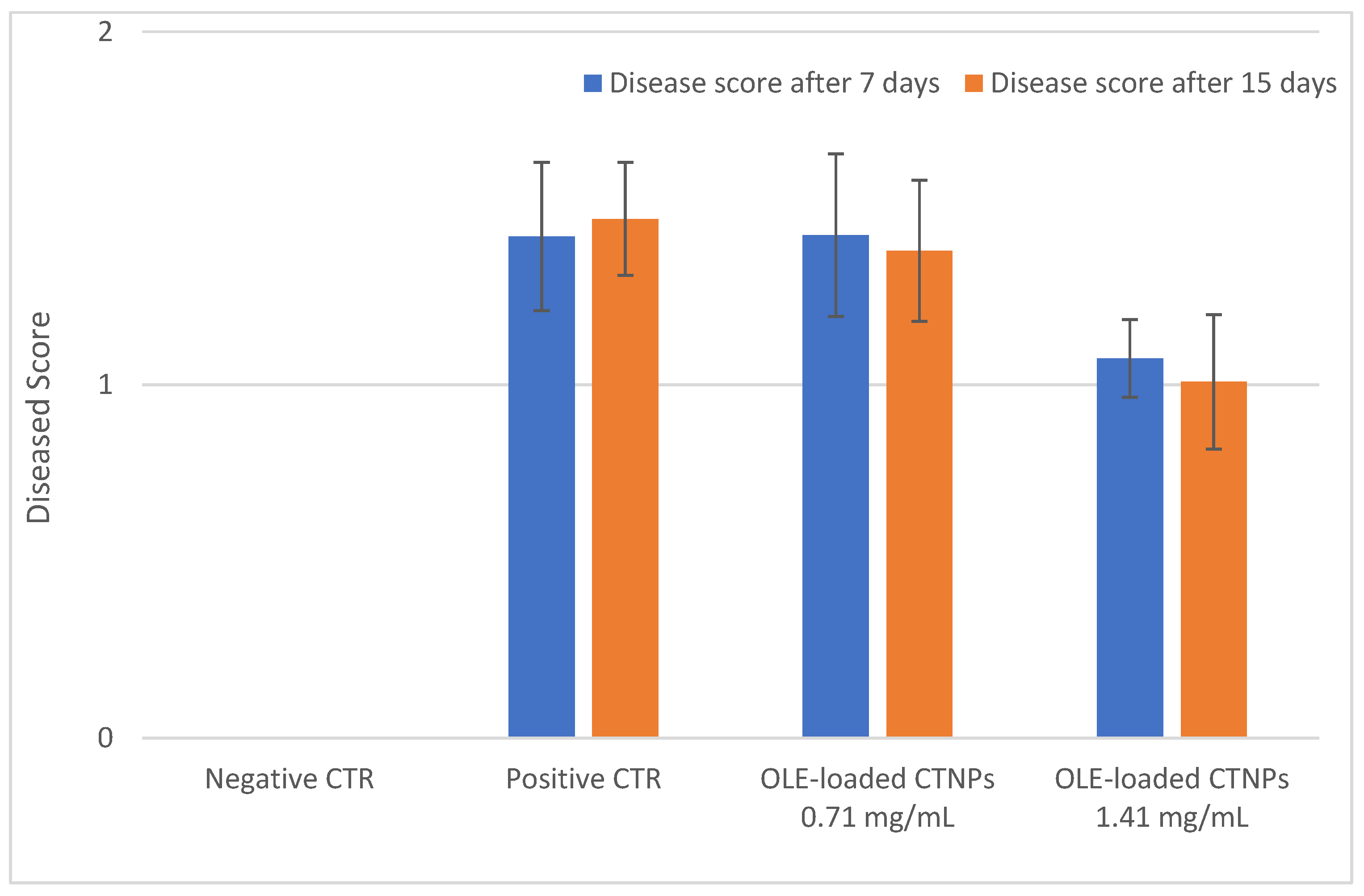 Microorganisms 10 00136 g007 550