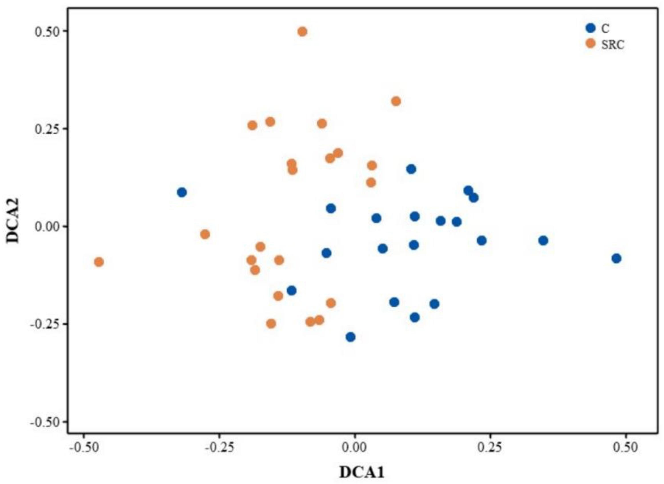 Microorganisms 10 00140 g003 Microorganisms 10 00140 g003