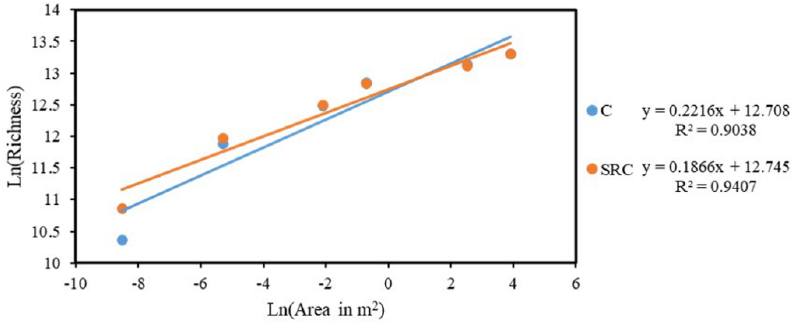 Microorganisms 10 00140 g004 Microorganisms 10 00140 g004