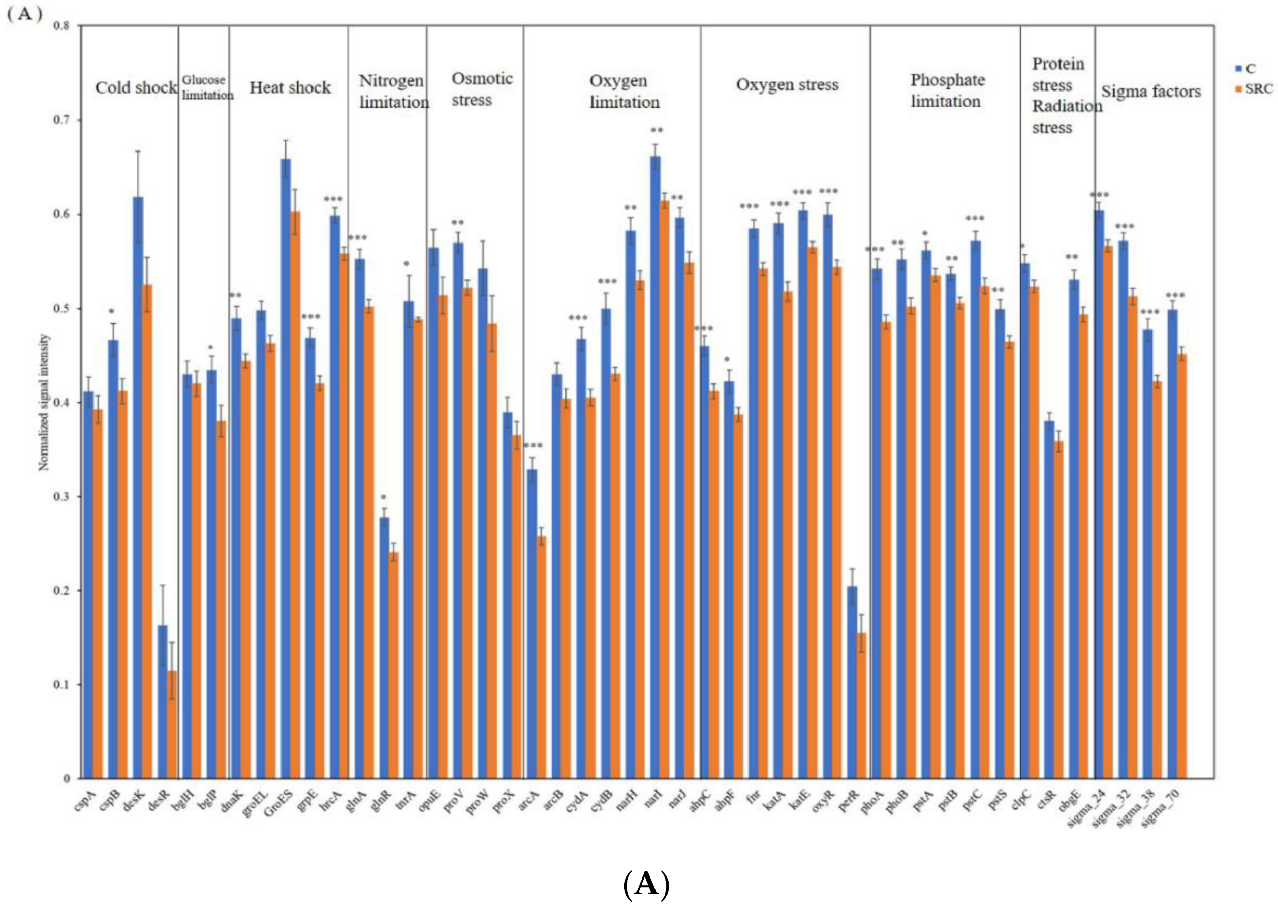 Microorganisms 10 00140 g005a Microorganisms 10 00140 g005a
