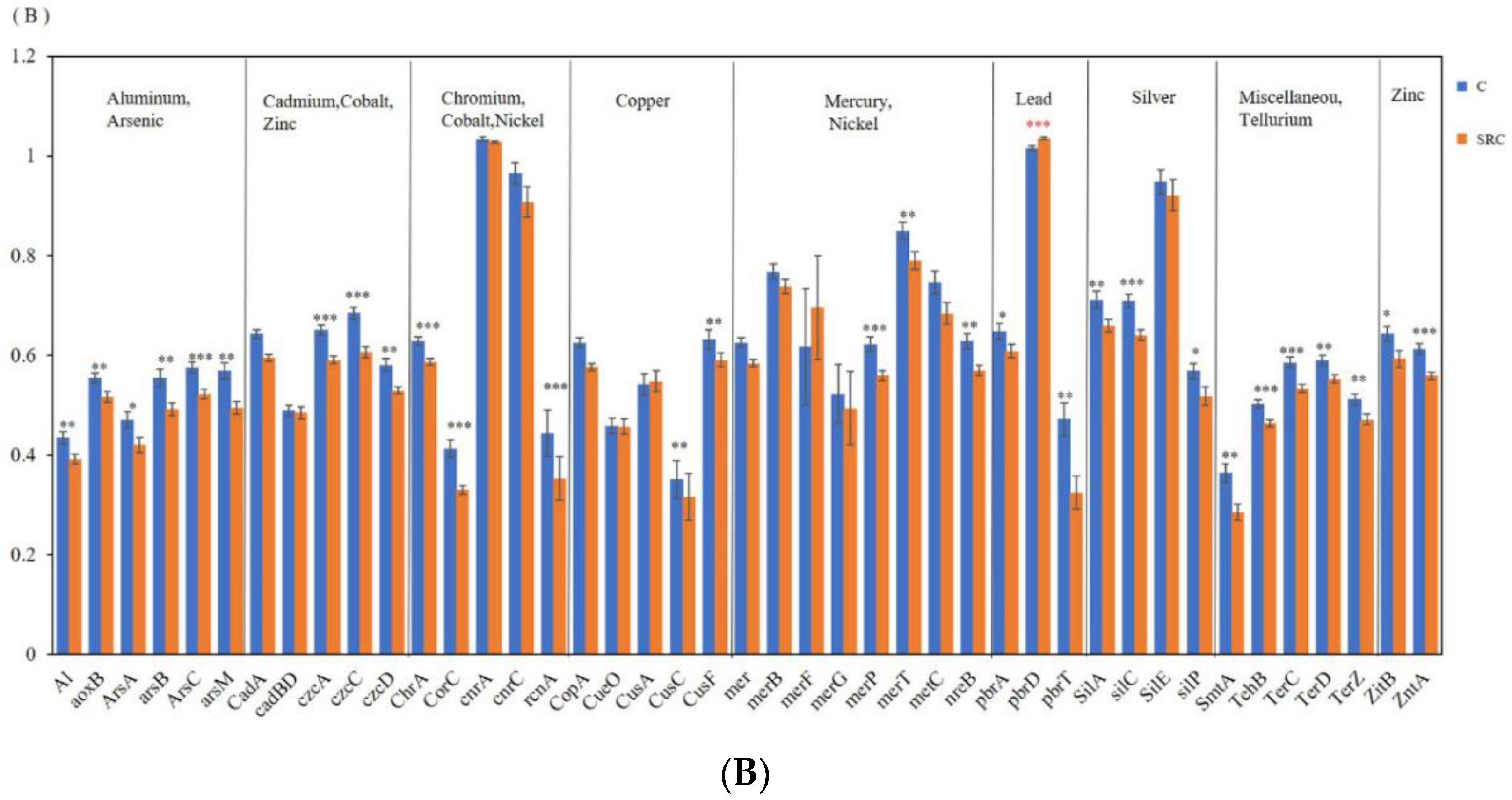 Microorganisms 10 00140 g005b Microorganisms 10 00140 g005b