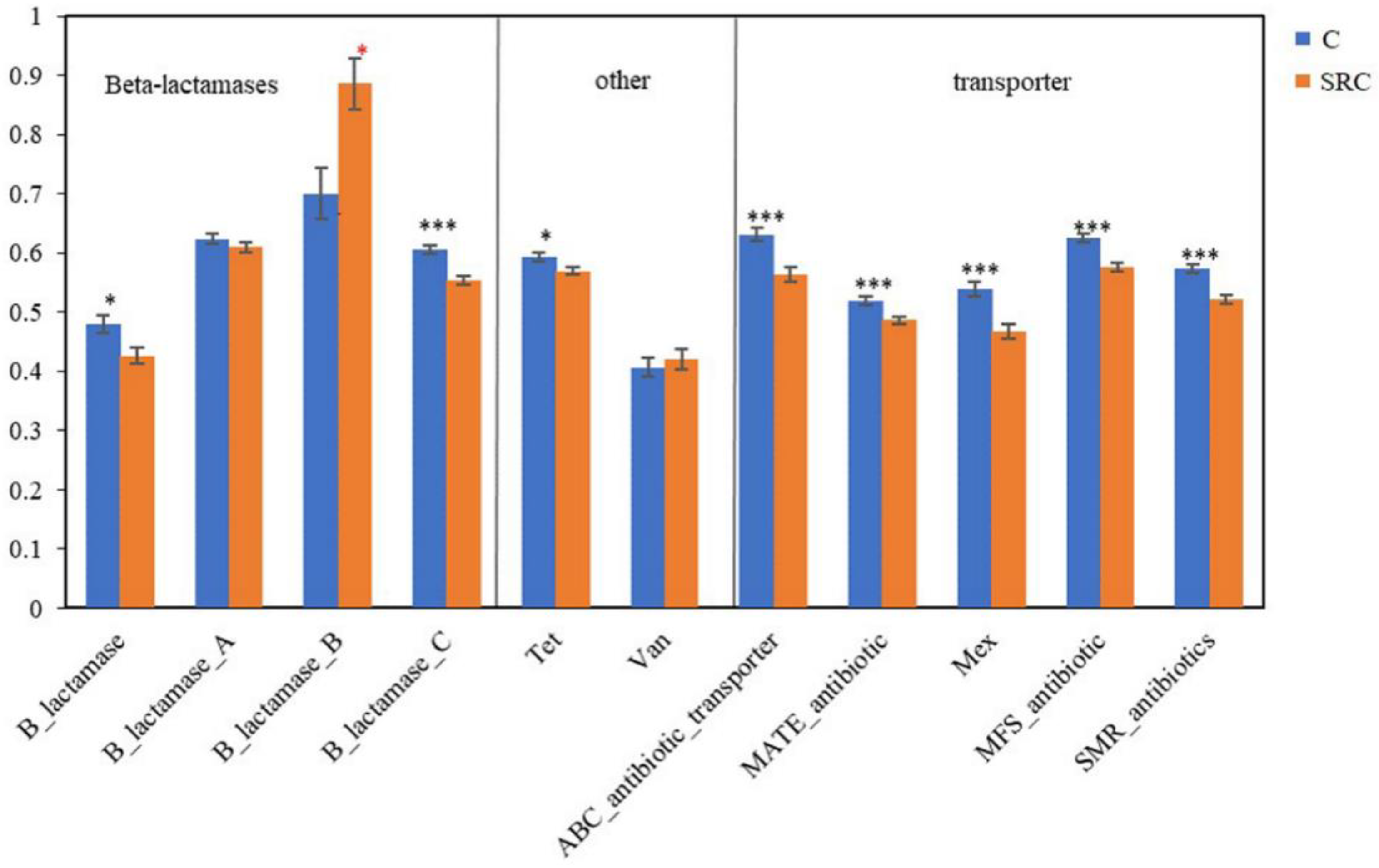 Microorganisms 10 00140 g006 Microorganisms 10 00140 g006