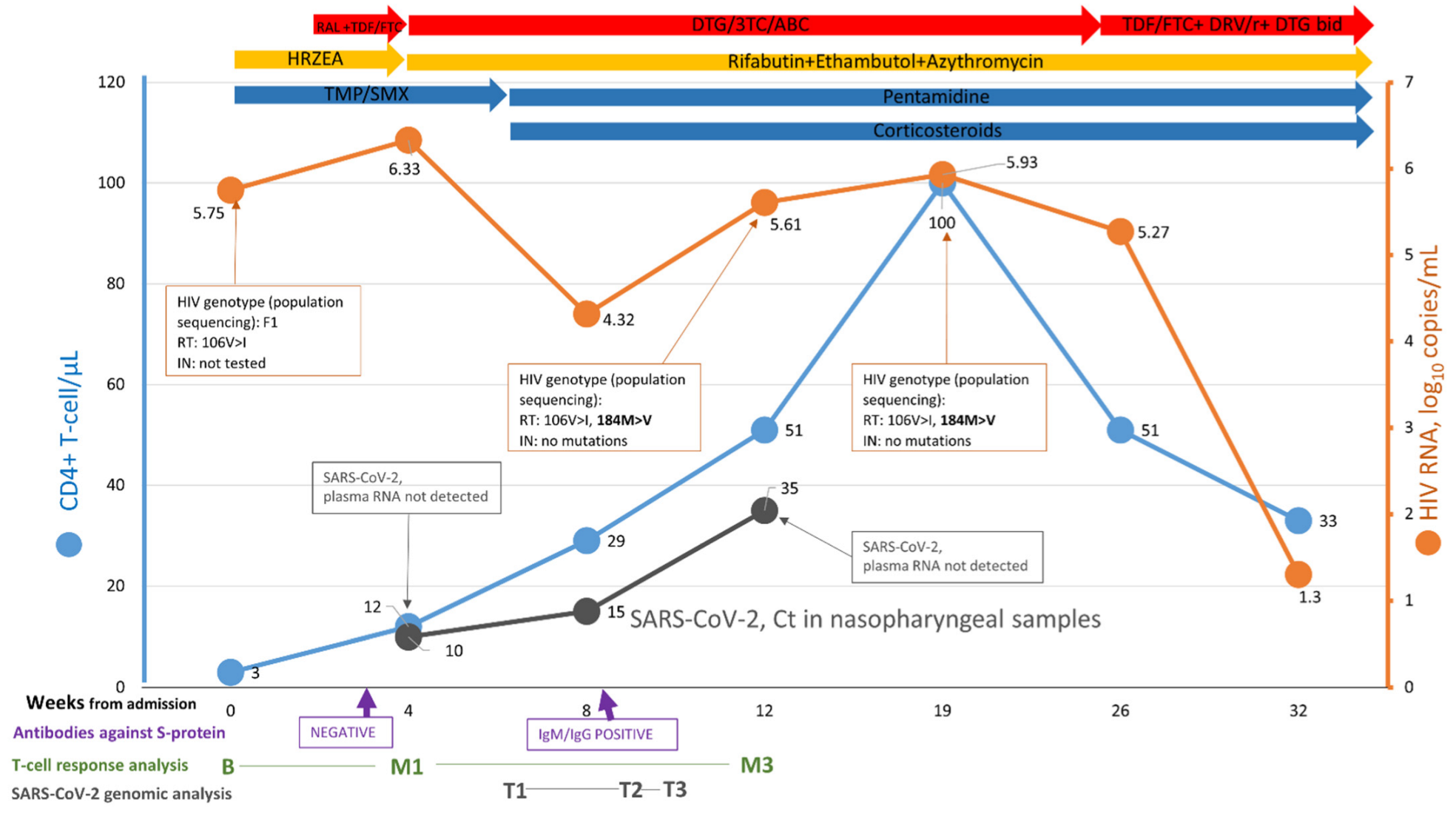 Microorganisms 10 00143 g001