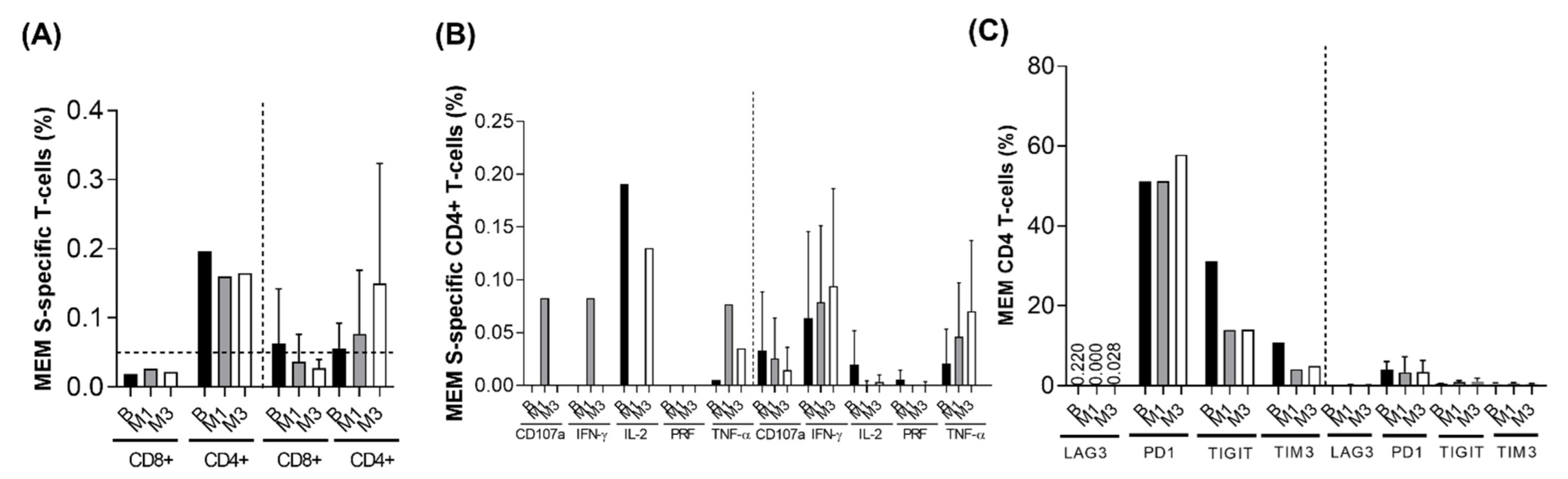 Microorganisms 10 00143 g003